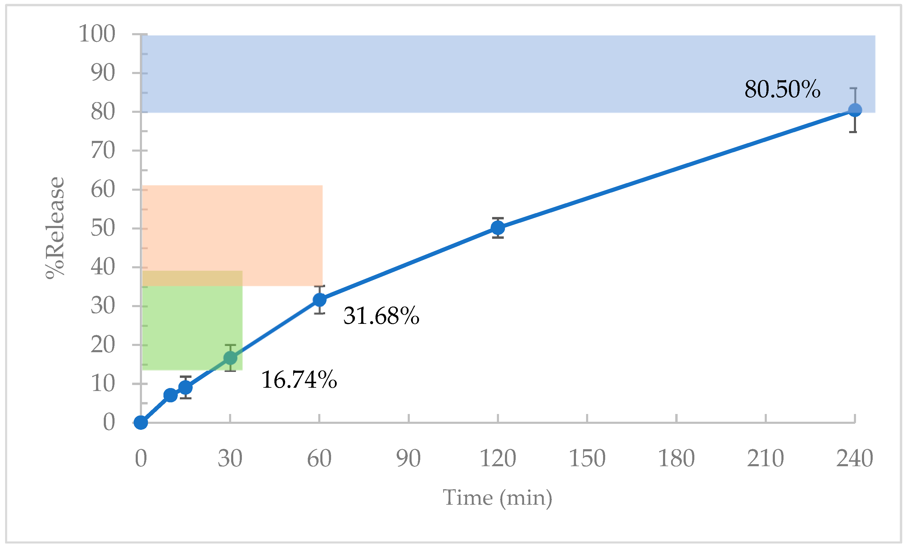 Plants 13 02294 g005