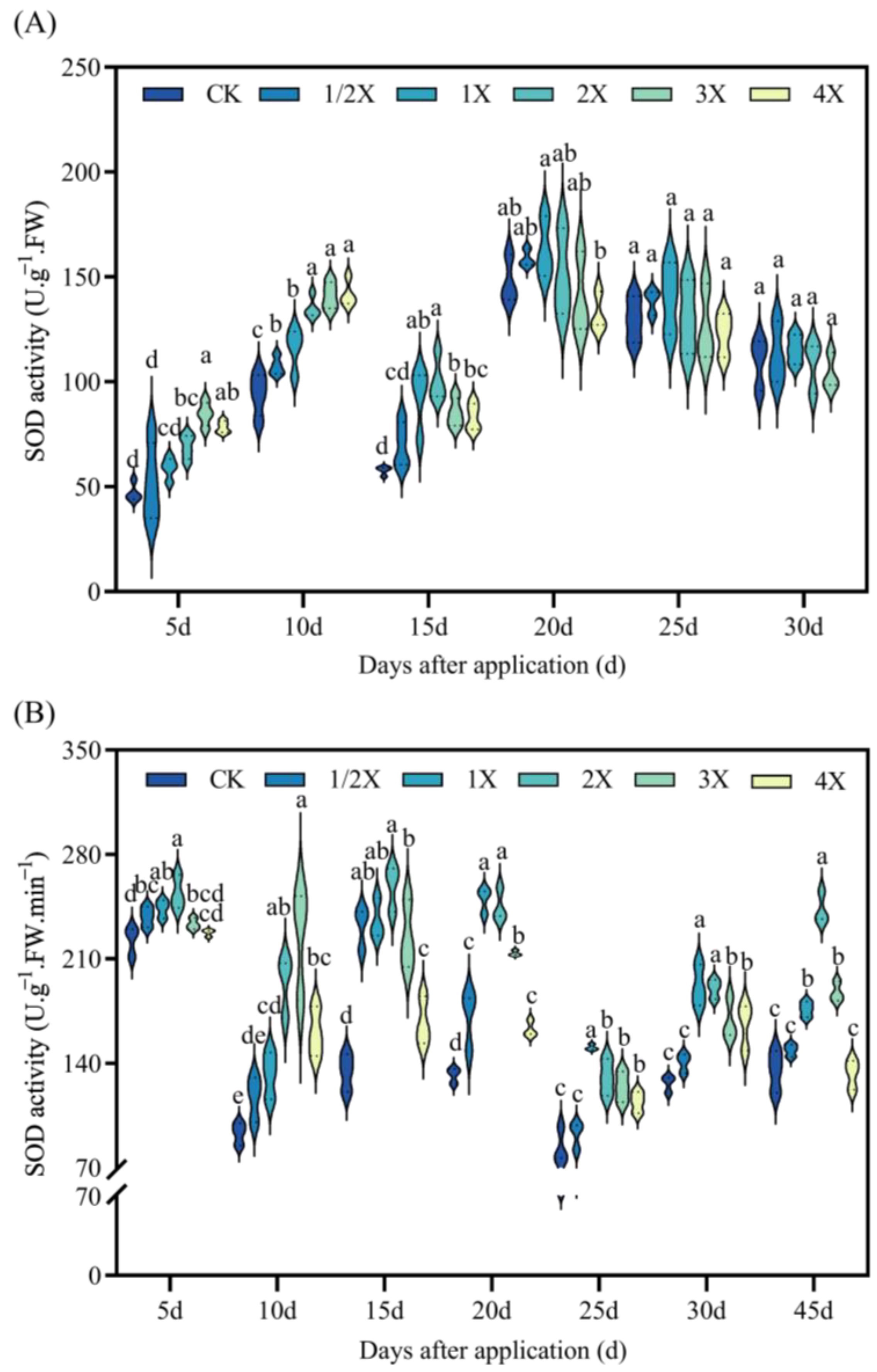 Plants 13 02296 g005
