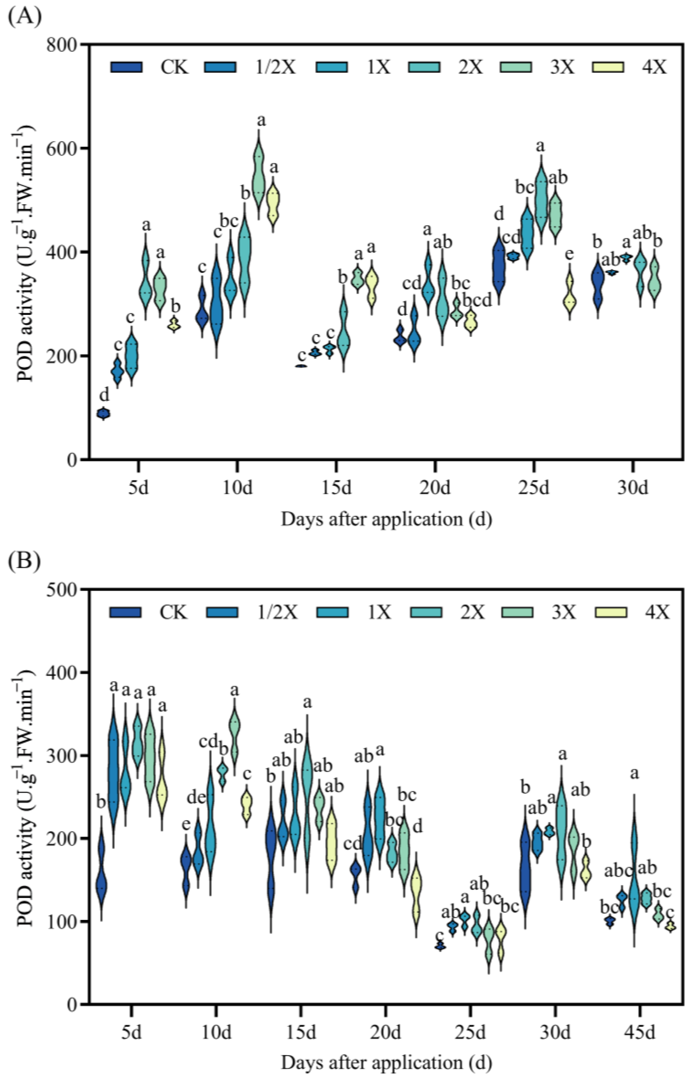 Plants 13 02296 g006