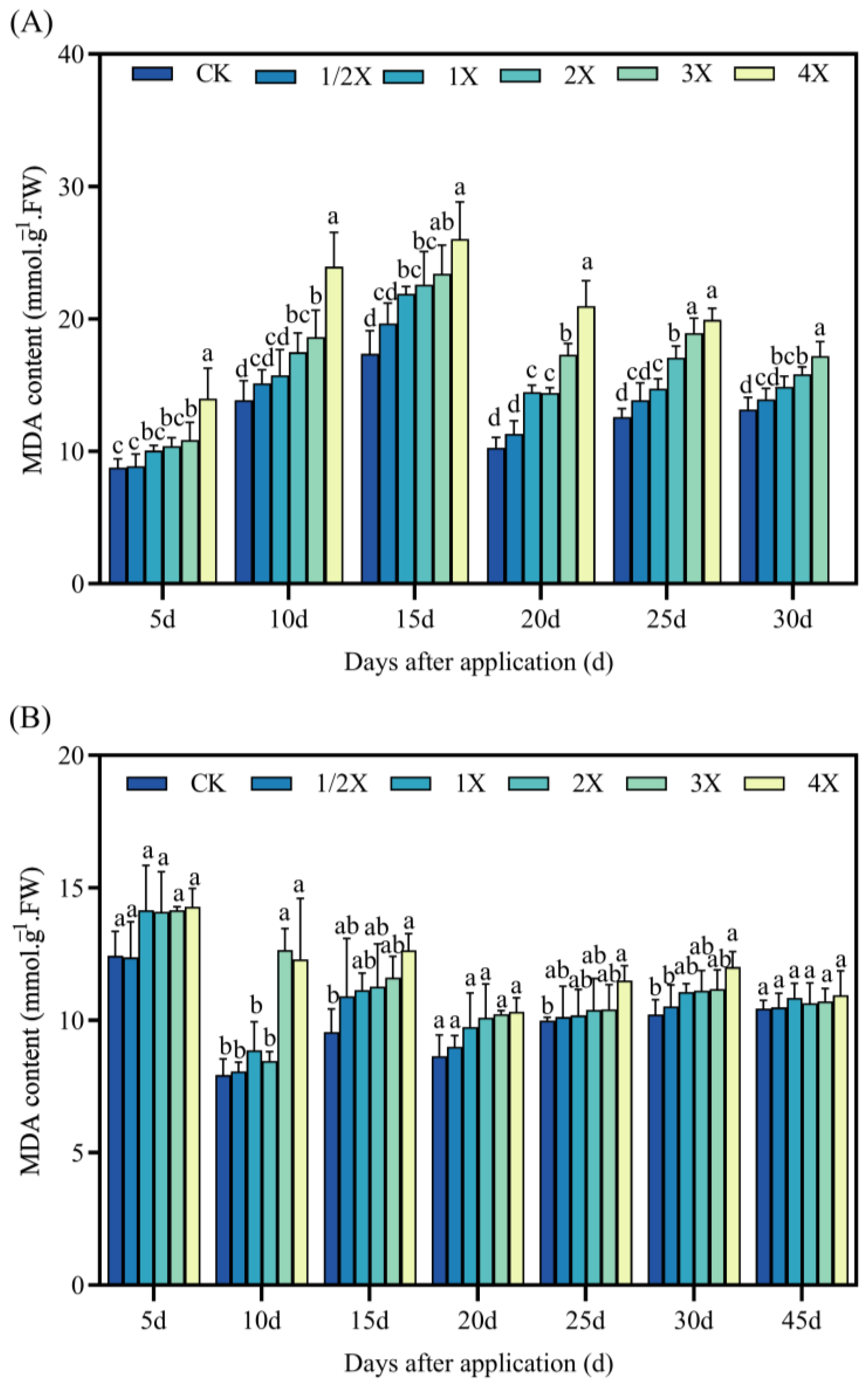 Plants 13 02296 g008