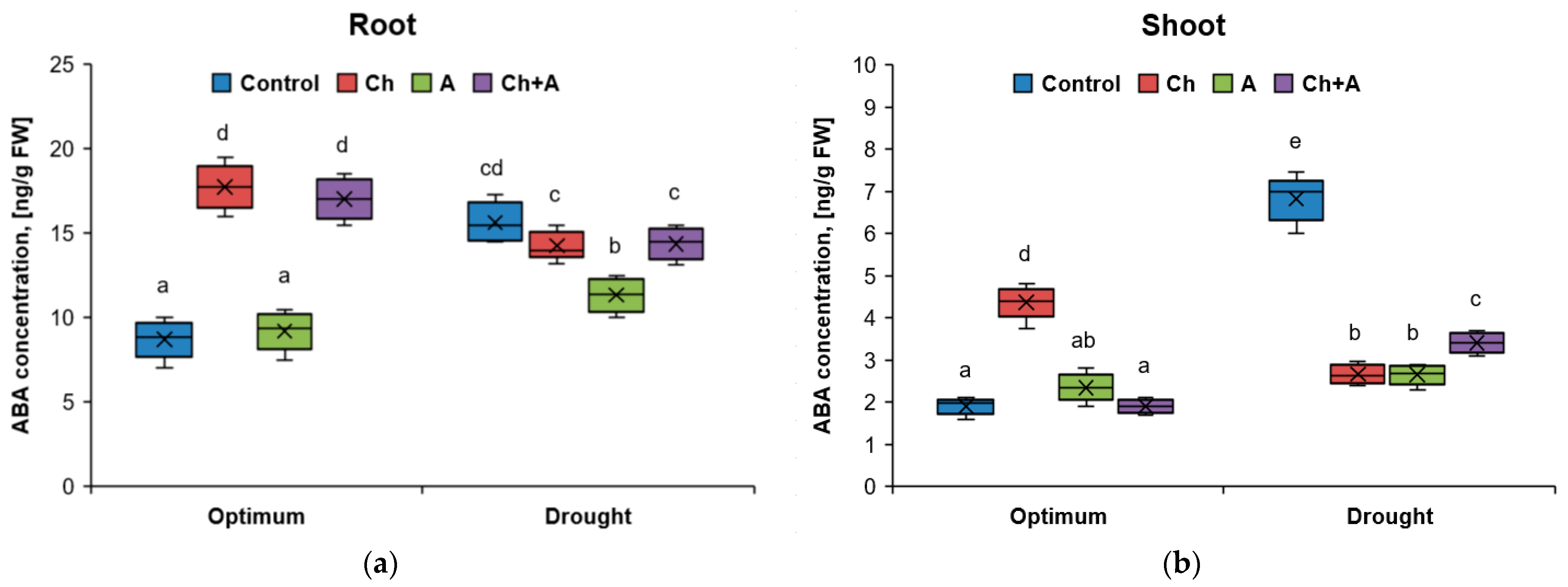 Plants 13 02297 g002 Plants 13 02297 g002