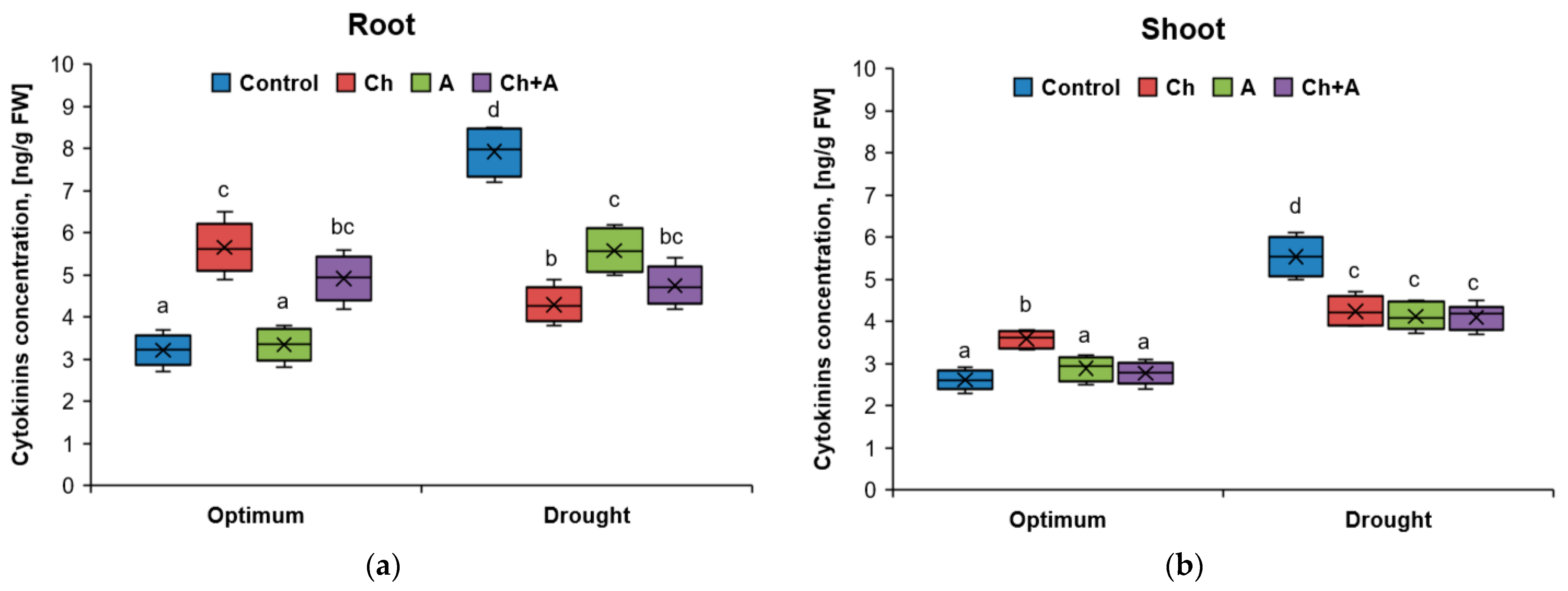 Plants 13 02297 g003 Plants 13 02297 g003