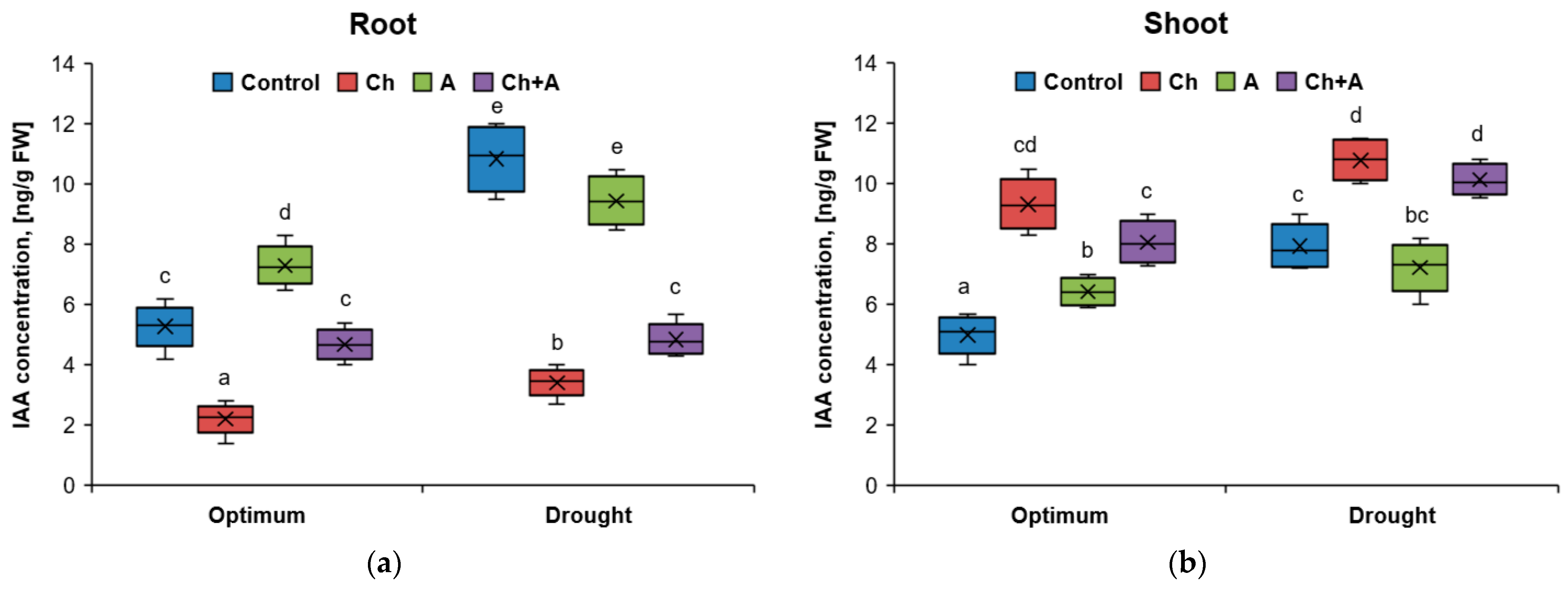 Plants 13 02297 g004 Plants 13 02297 g004