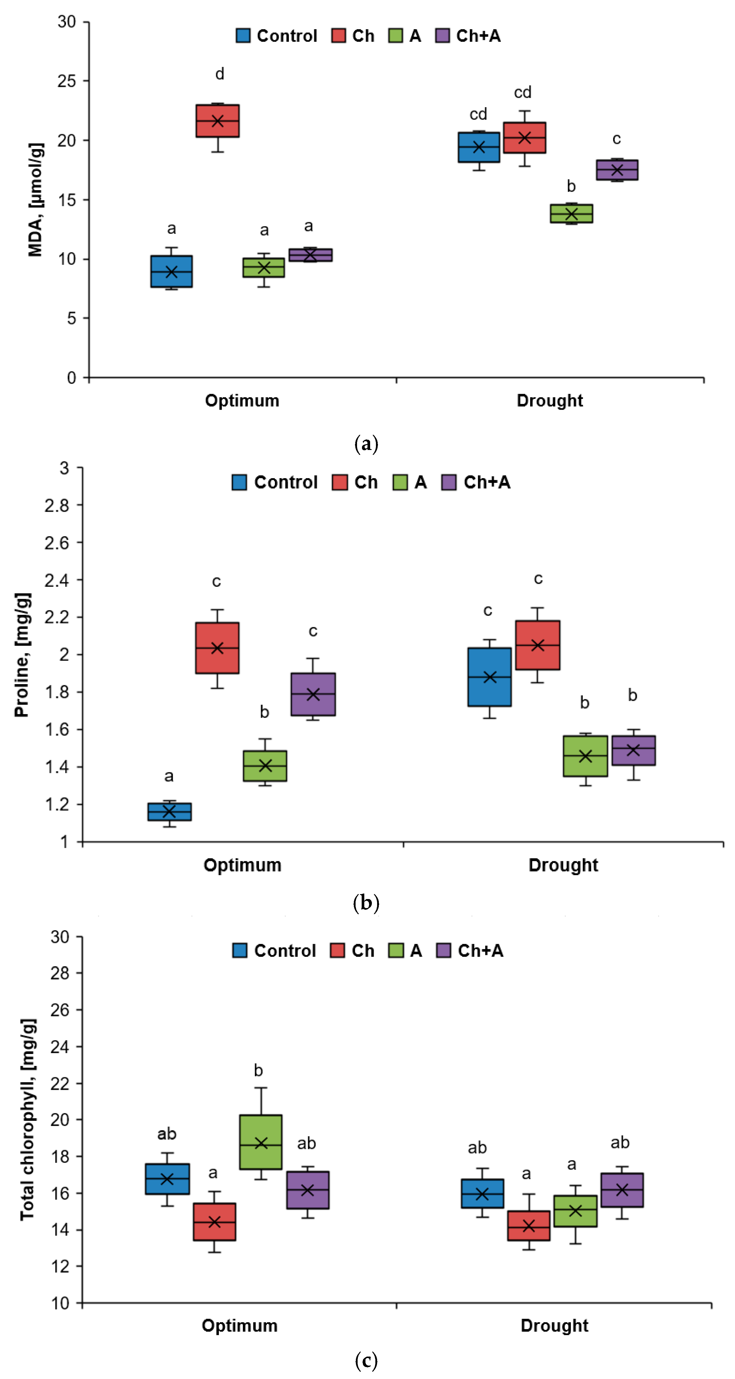 Plants 13 02297 g005 Plants 13 02297 g005