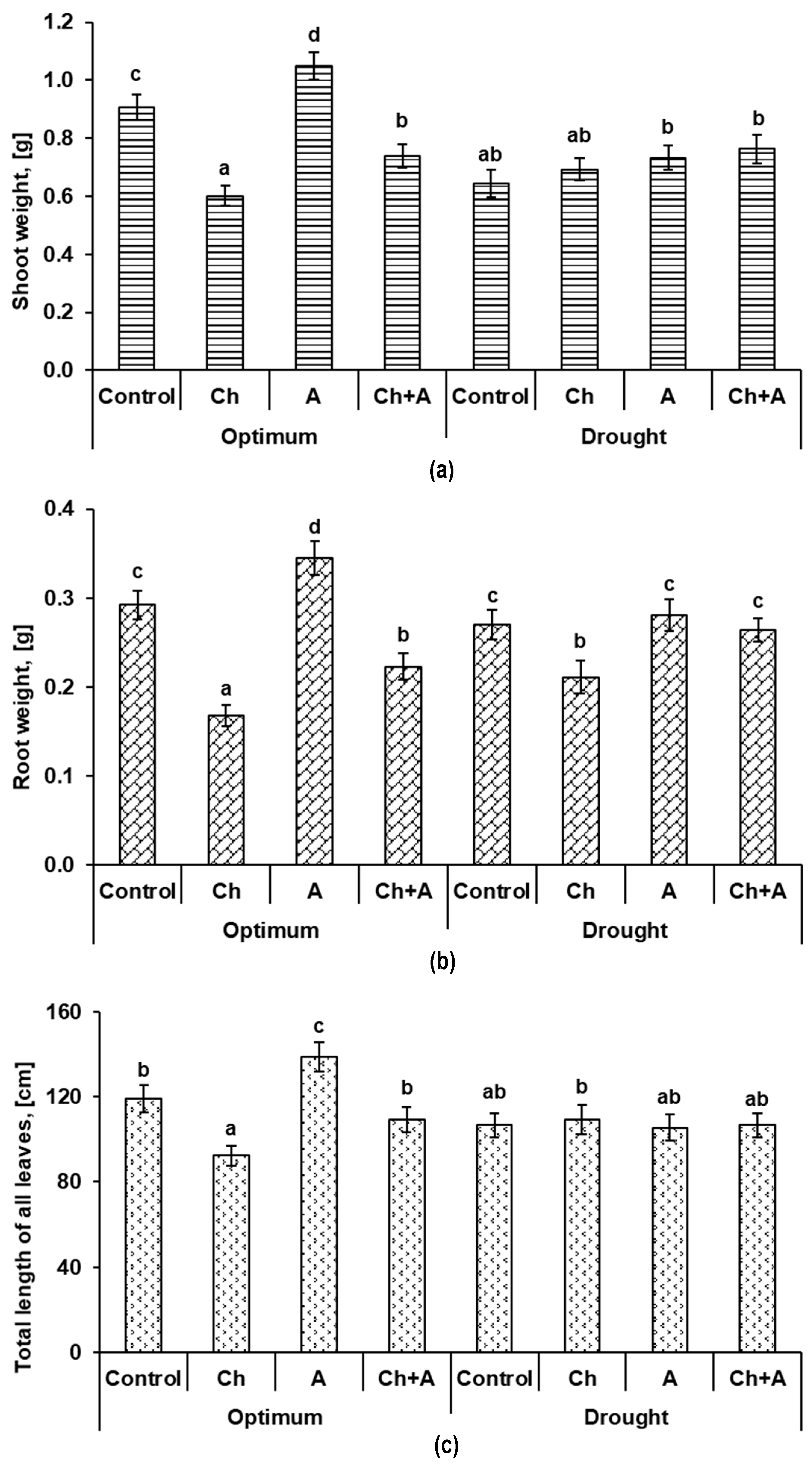 Plants 13 02297 g006 Plants 13 02297 g006