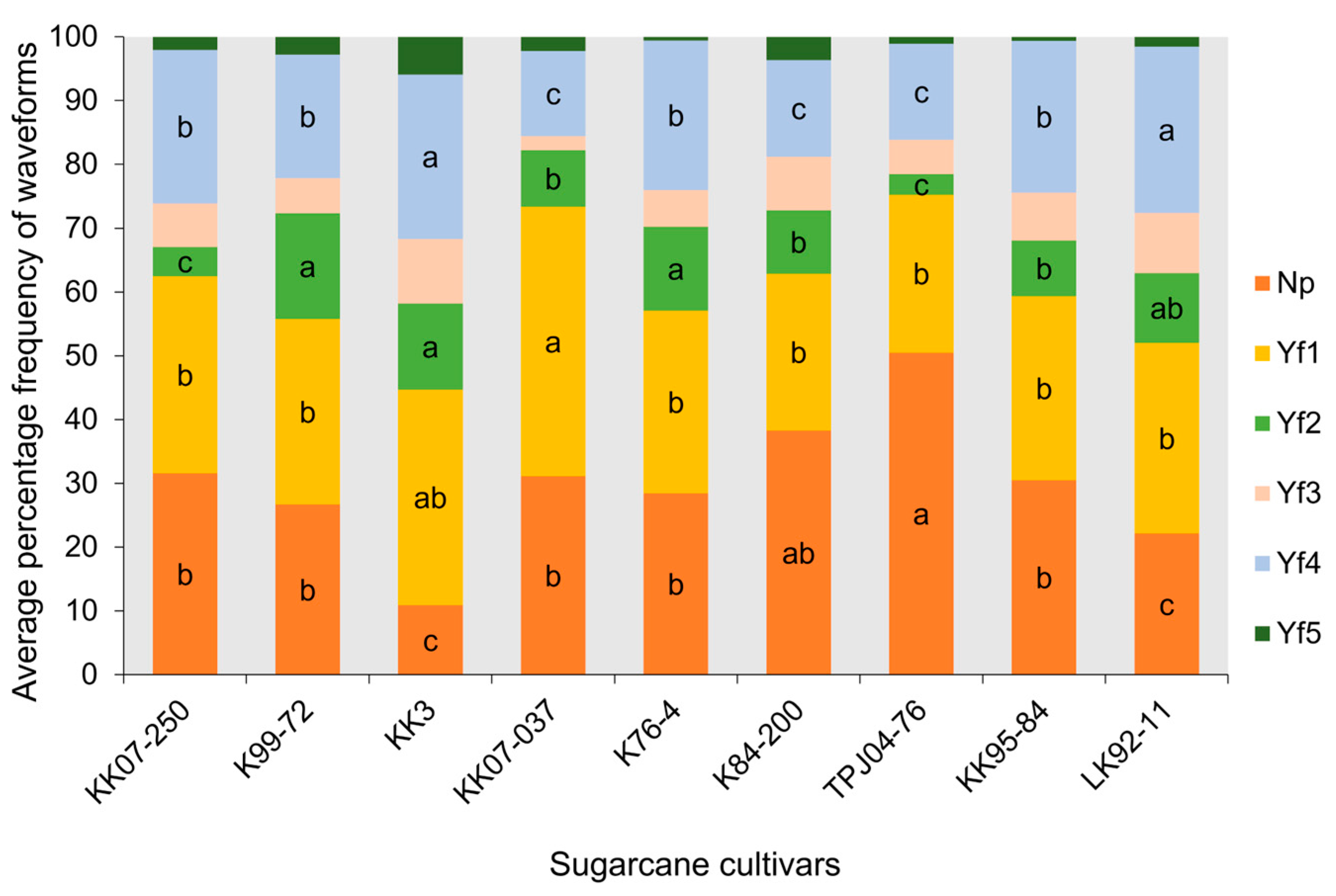 Plants 13 02299 g005