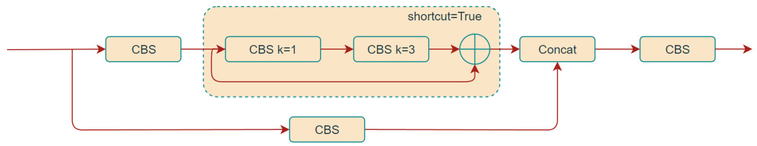 Plants 13 02303 g010