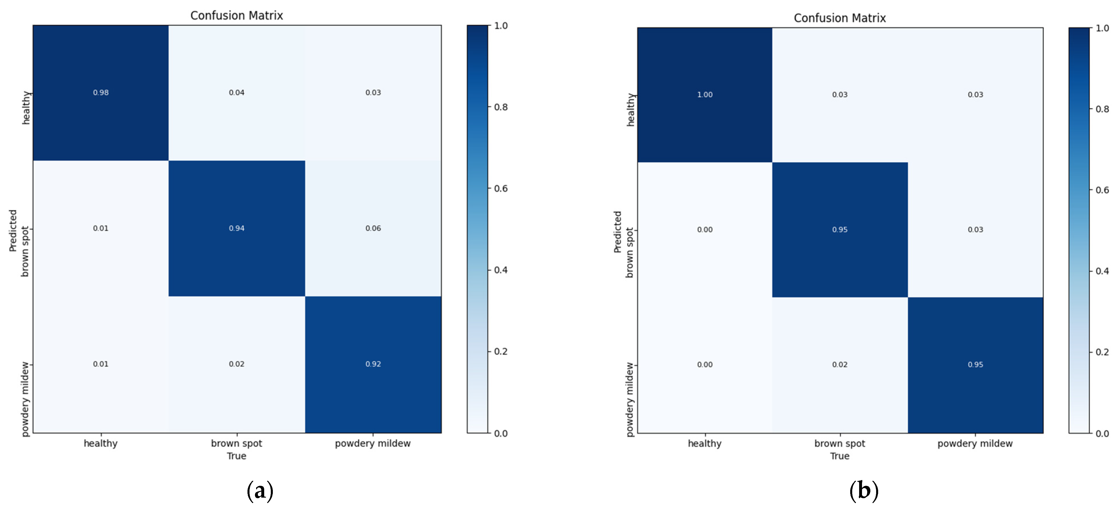 Plants 13 02303 g018
