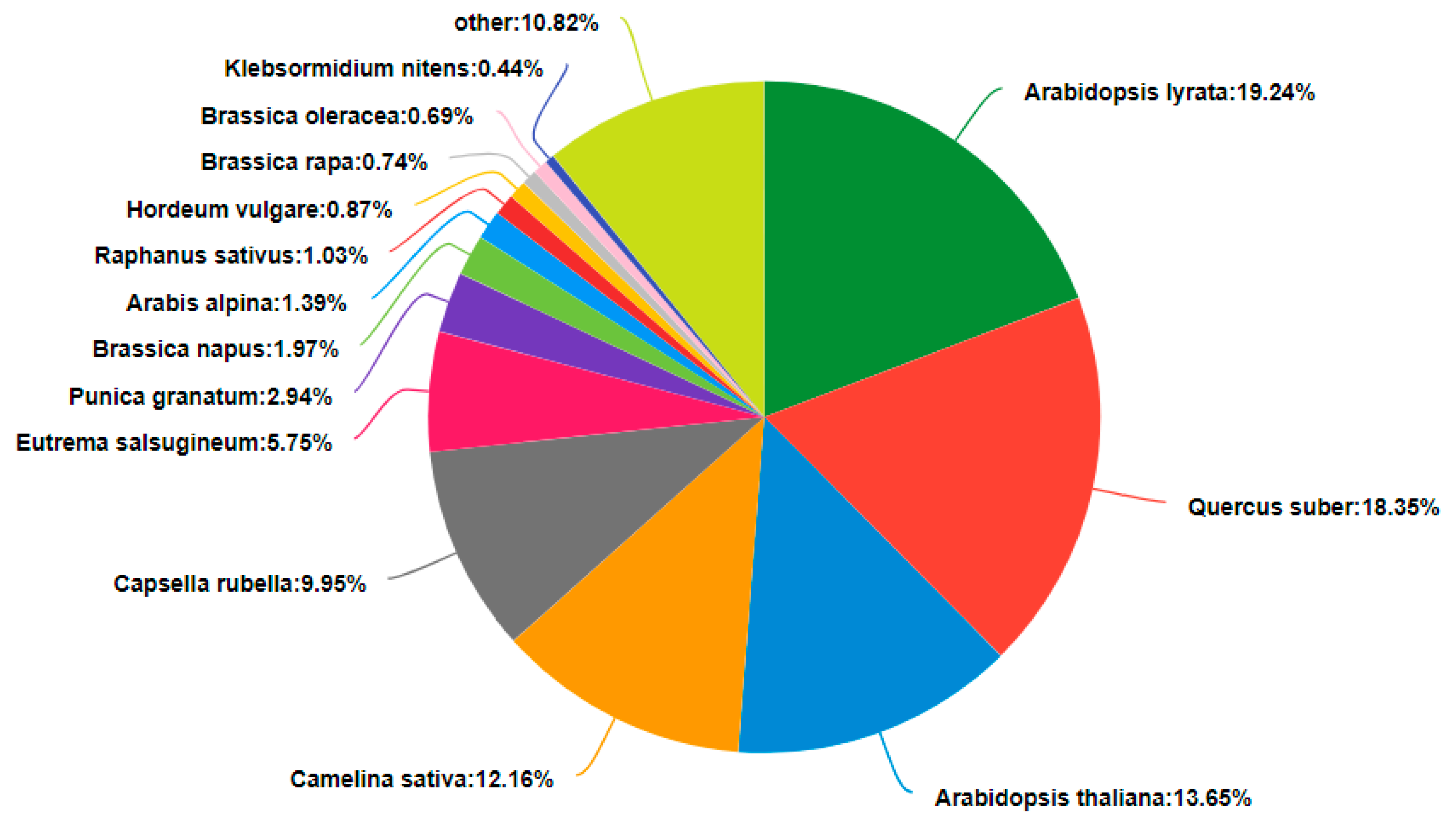 Plants 13 02305 g003