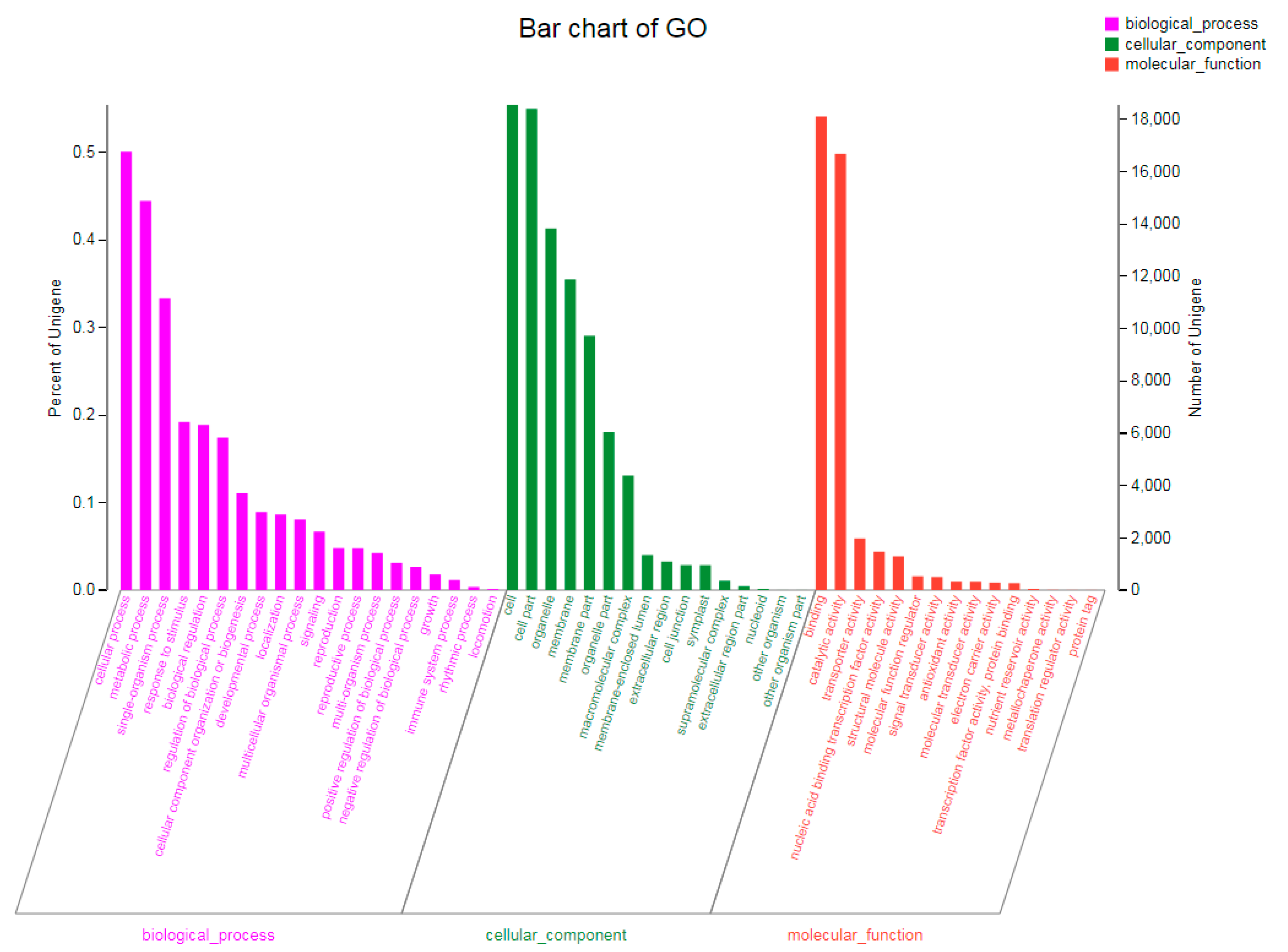Plants 13 02305 g004