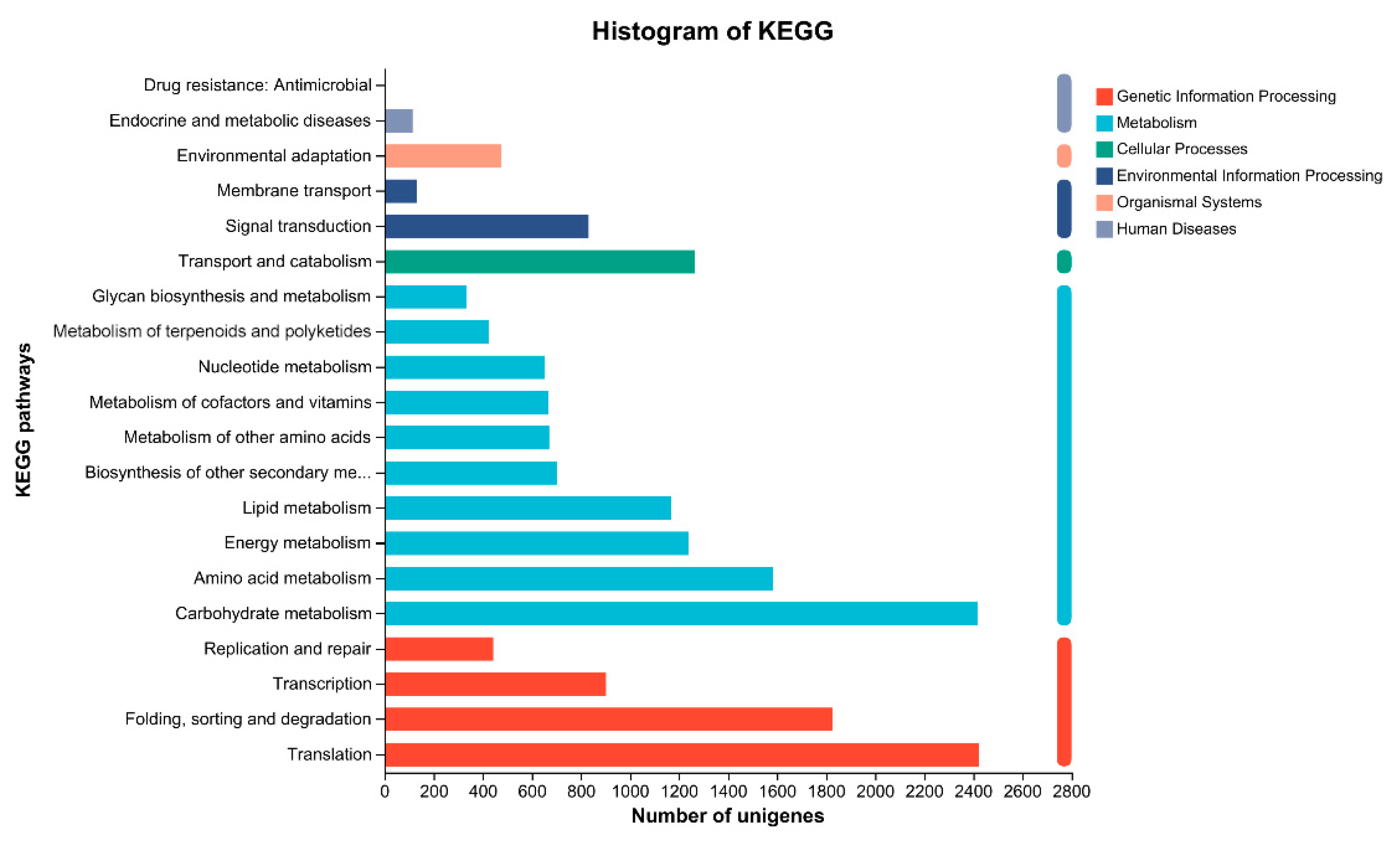 Plants 13 02305 g005