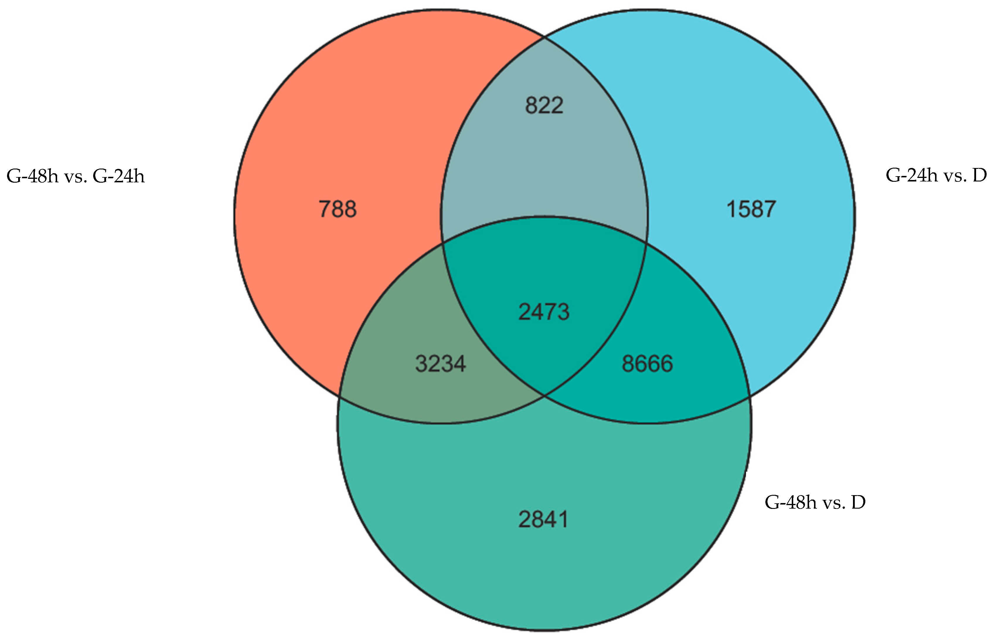 Plants 13 02305 g007