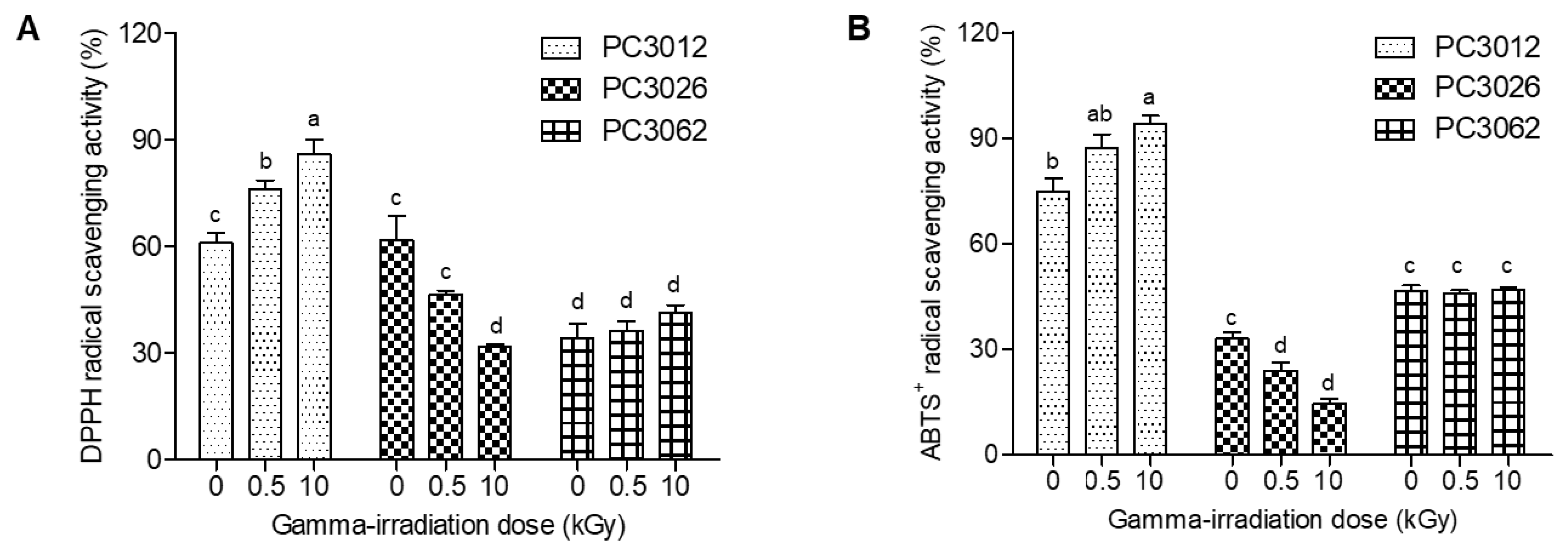 Plants 13 02306 g001