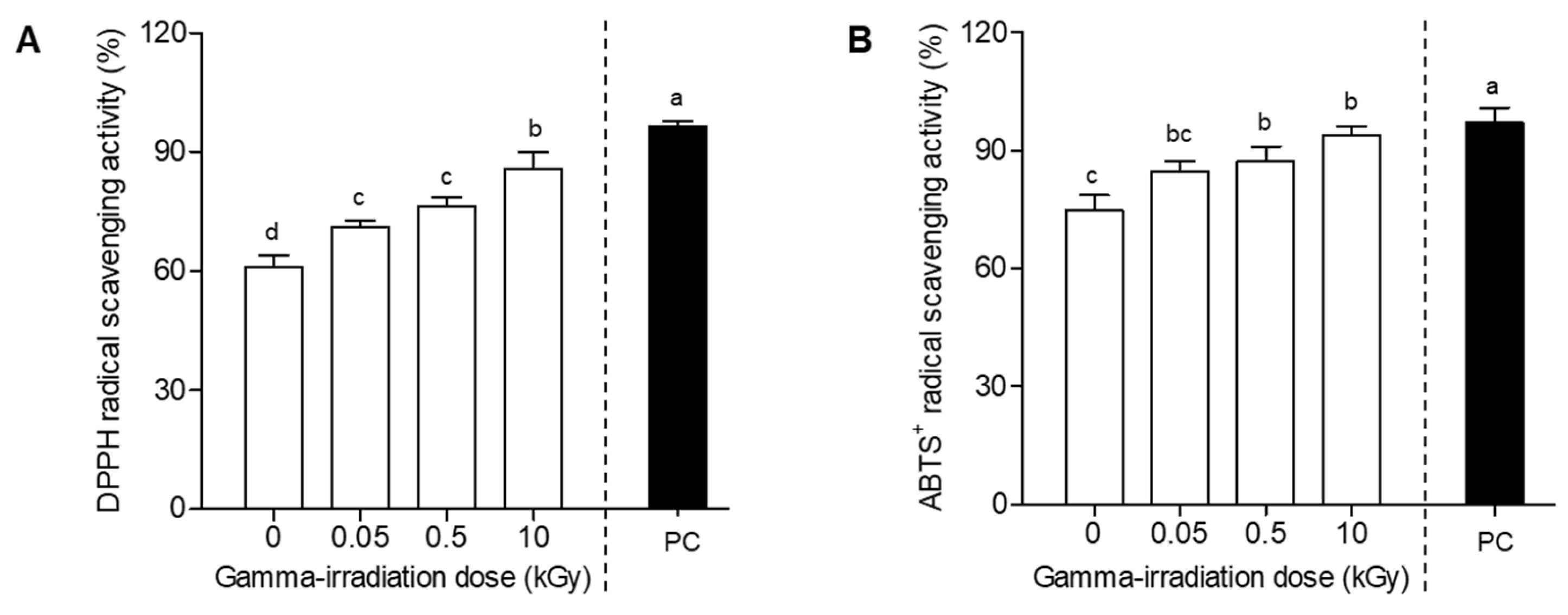 Plants 13 02306 g002