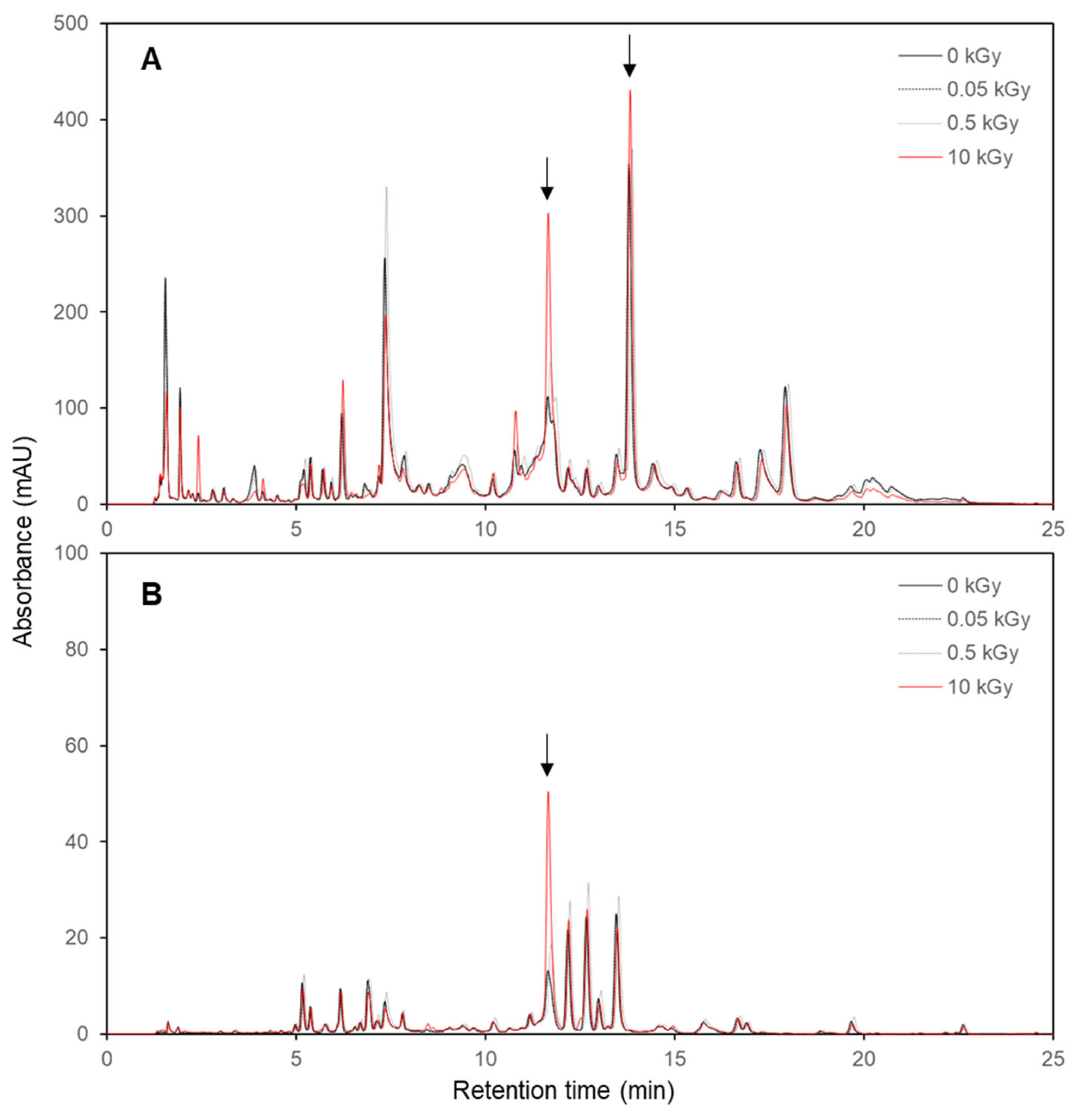 Plants 13 02306 g003