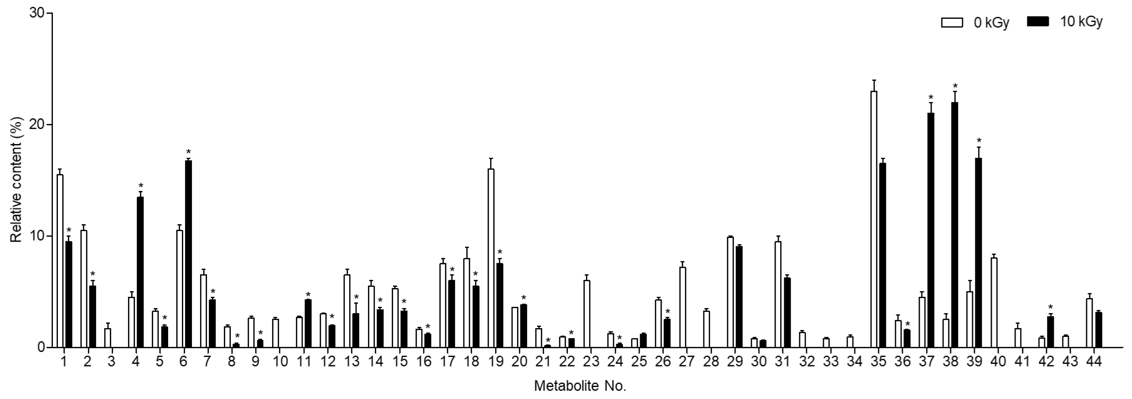 Plants 13 02306 g005