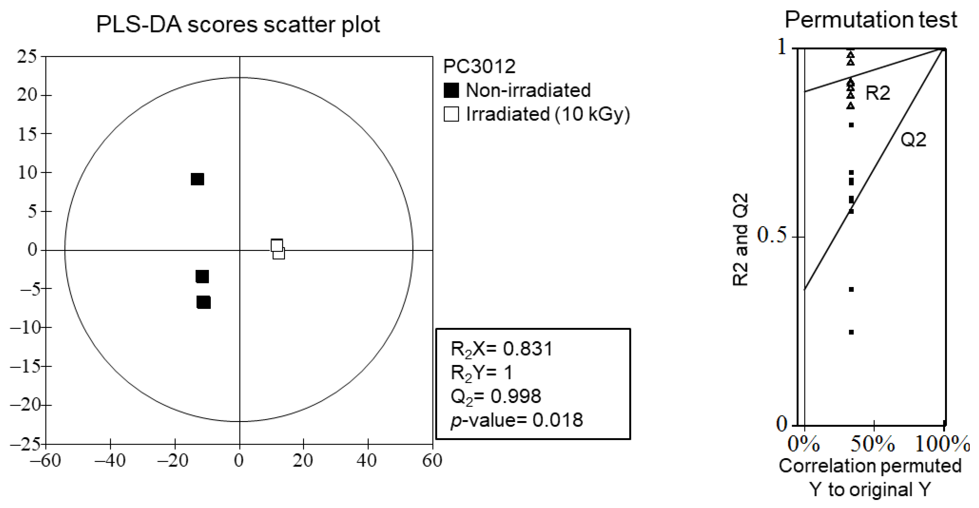 Plants 13 02306 g006