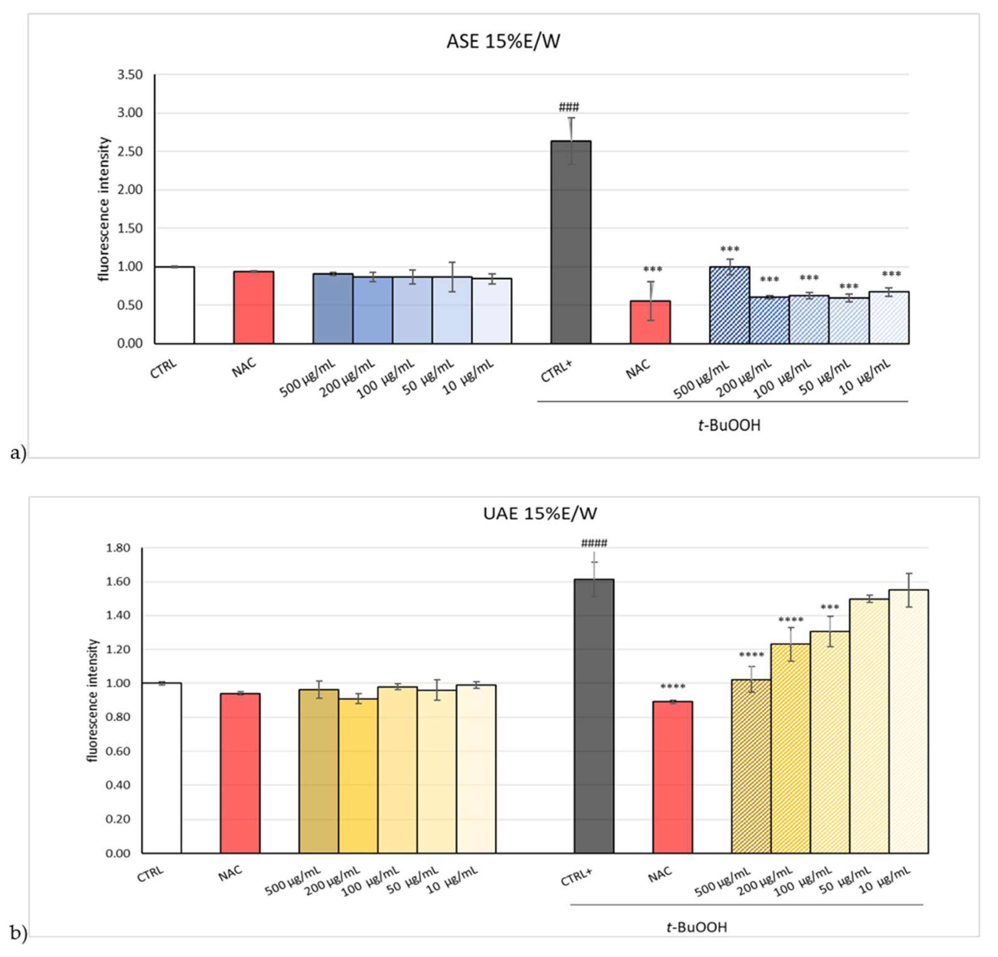Plants 13 02310 g003