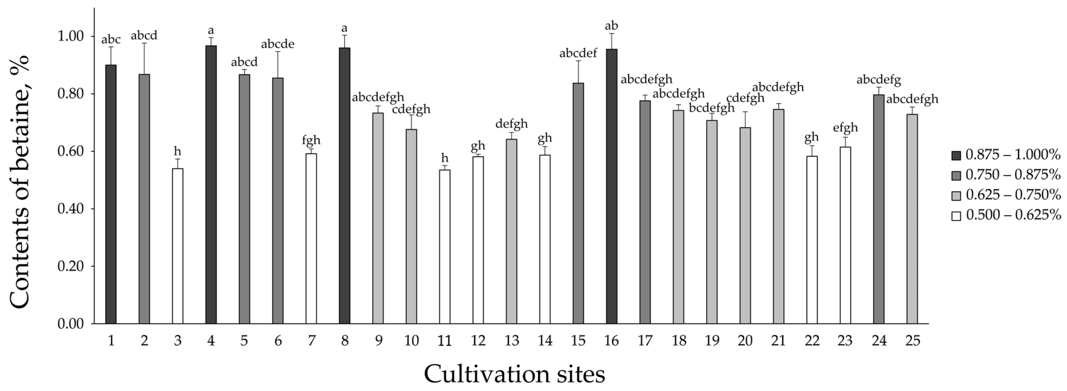 Plants 13 02316 g002