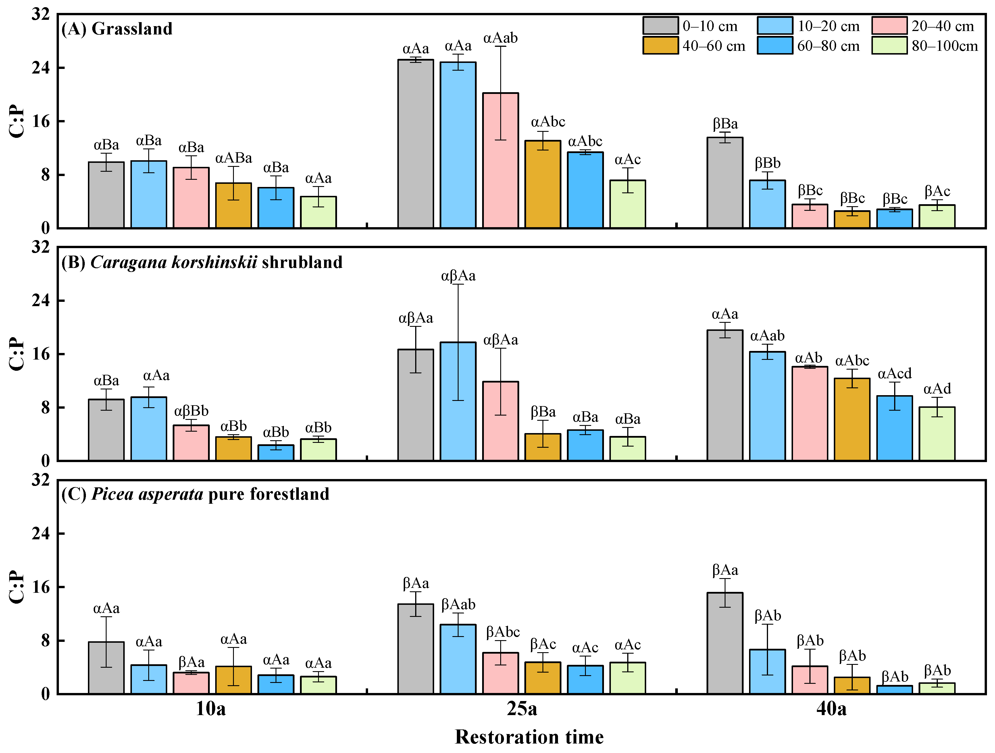 Plants 13 02320 g002