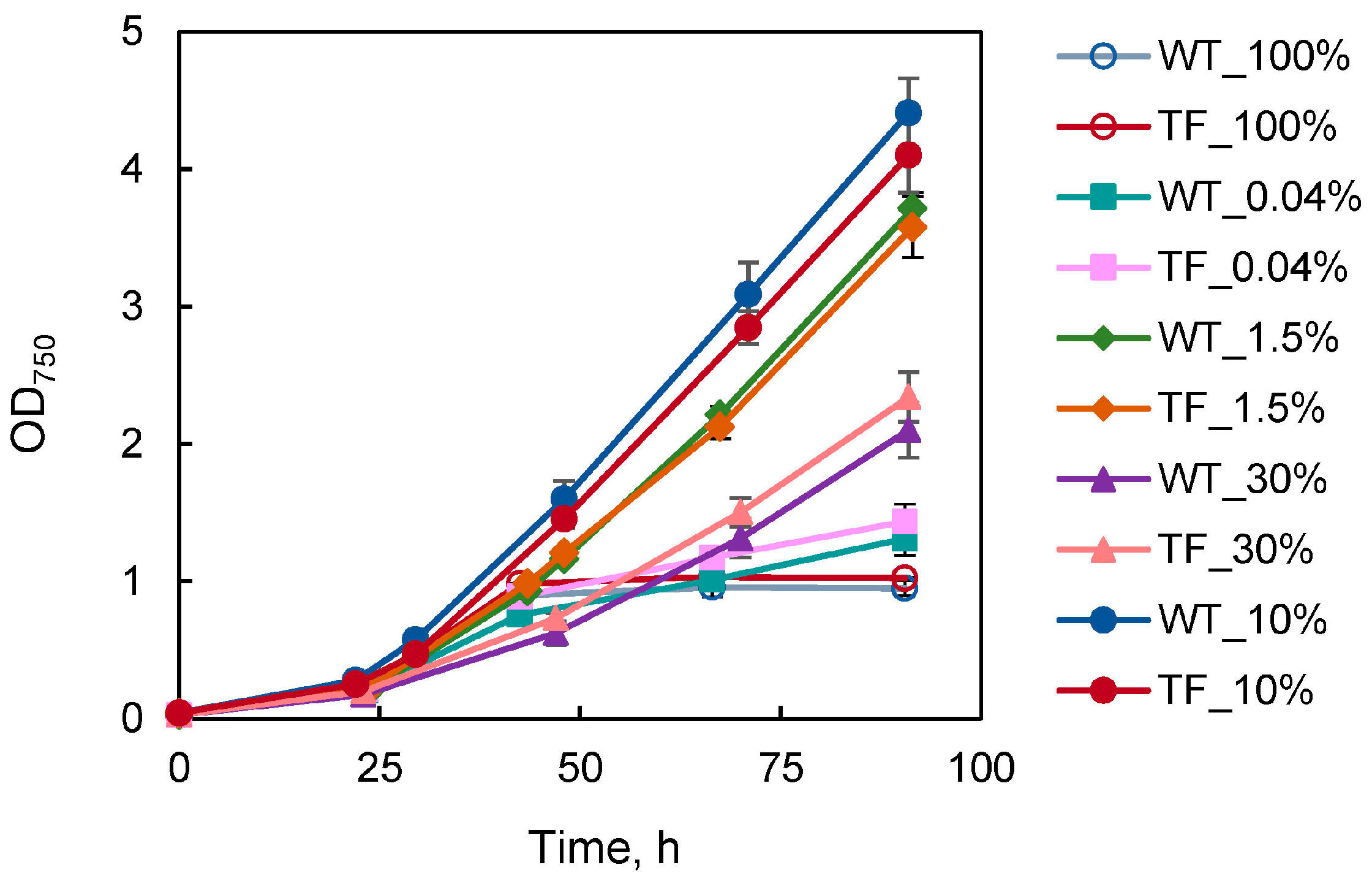Plants 13 02323 g004