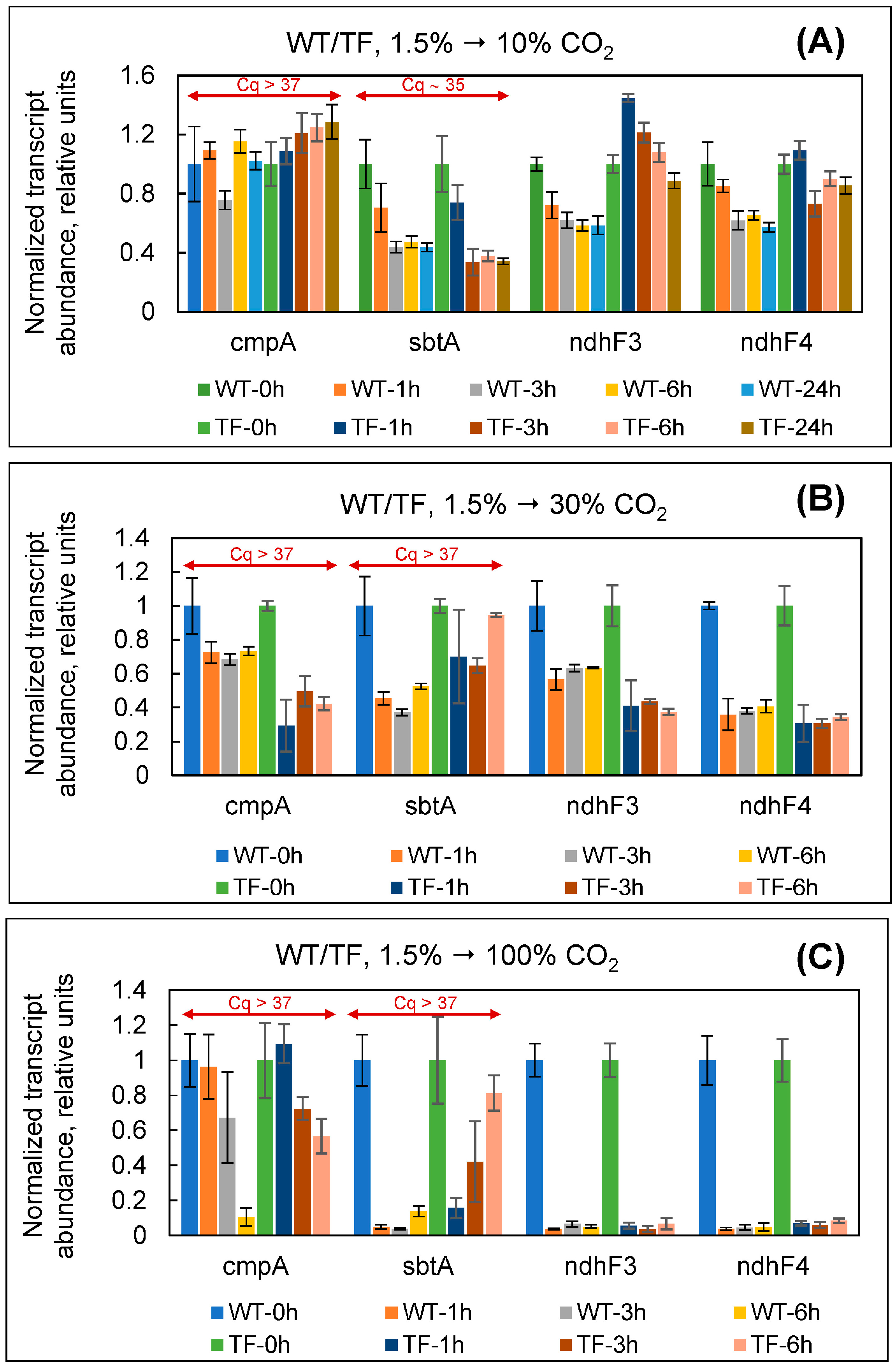 Plants 13 02323 g006