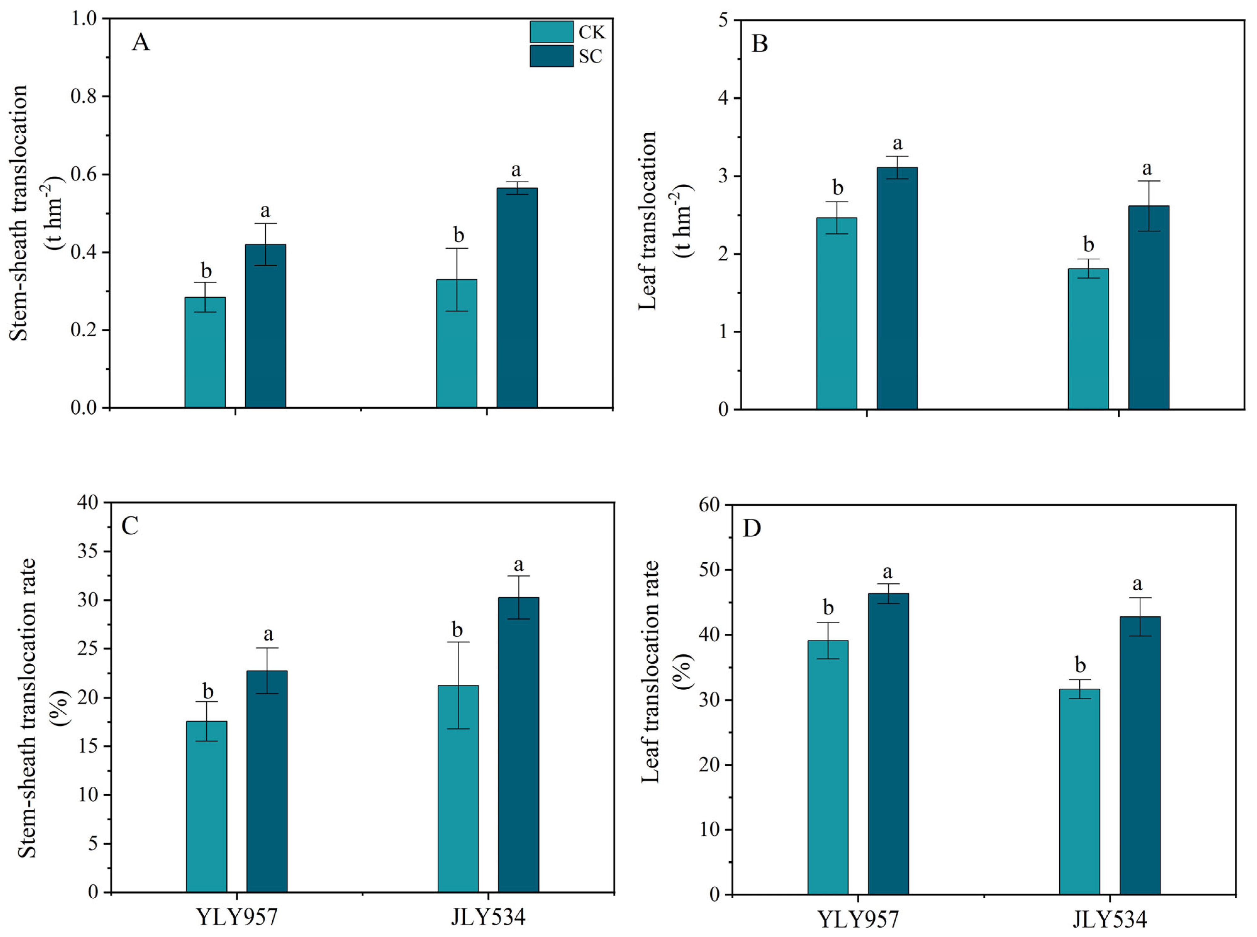 Plants 13 02325 g002