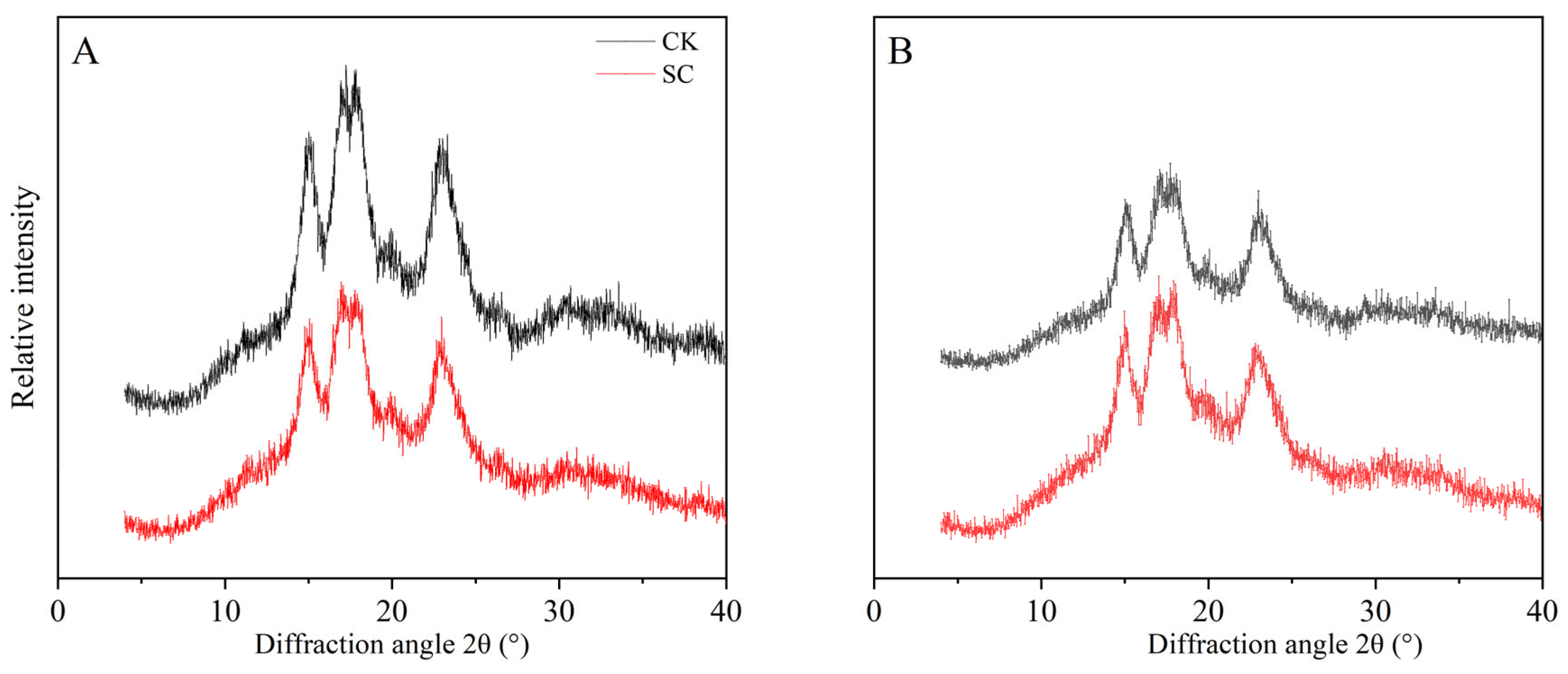 Plants 13 02325 g005