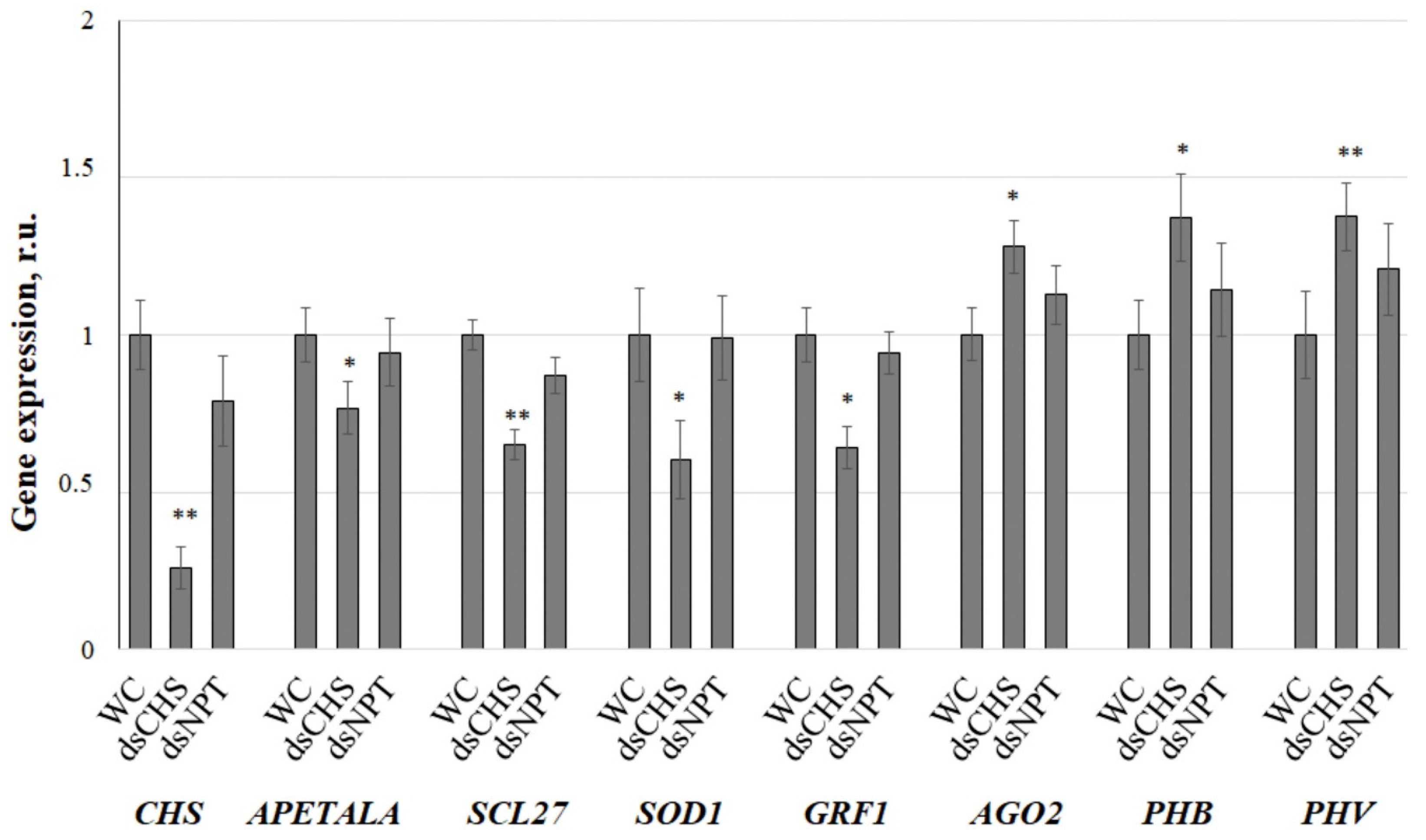 Plants 13 02335 g004