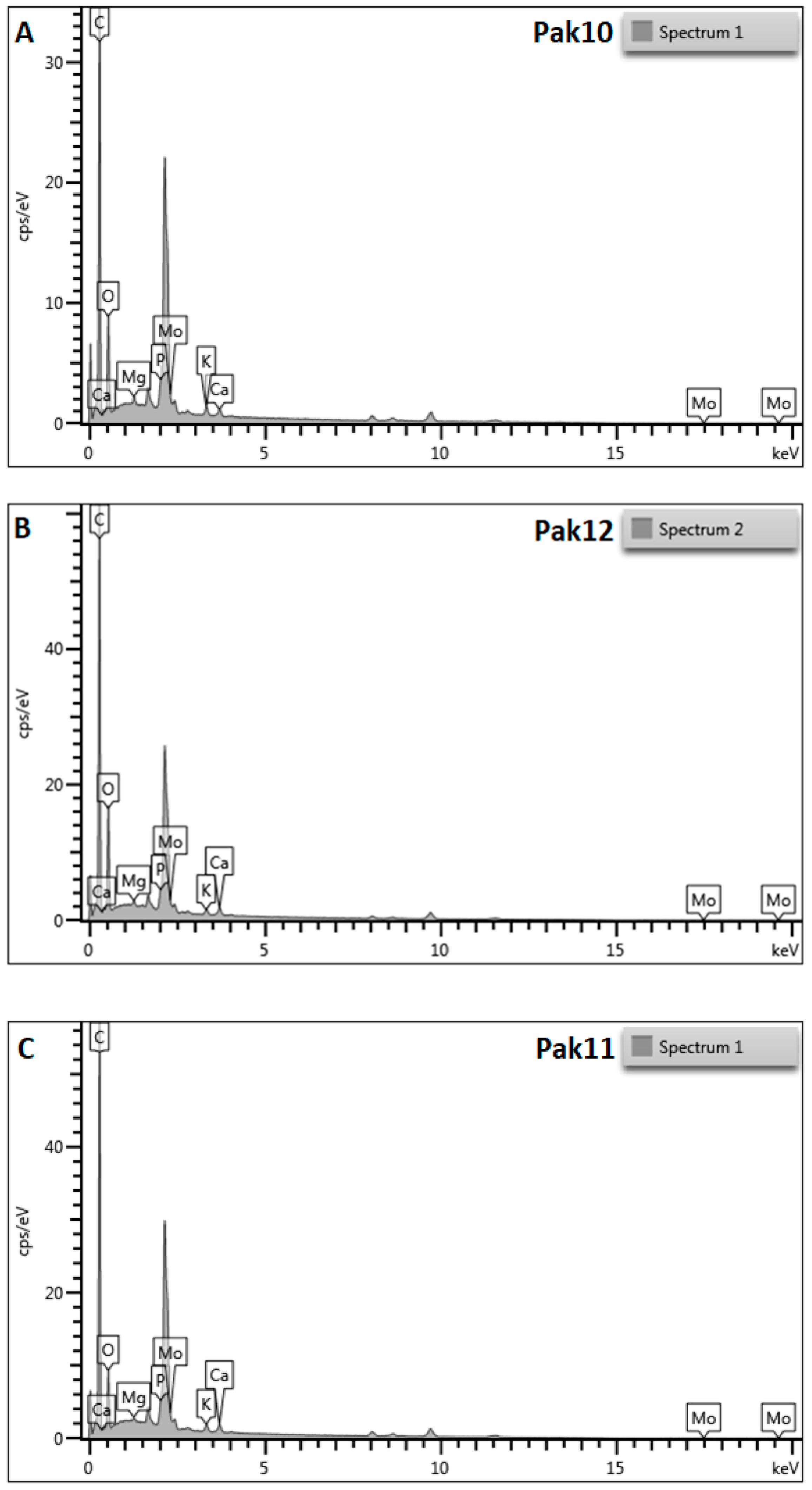 Plants 13 02338 g002a