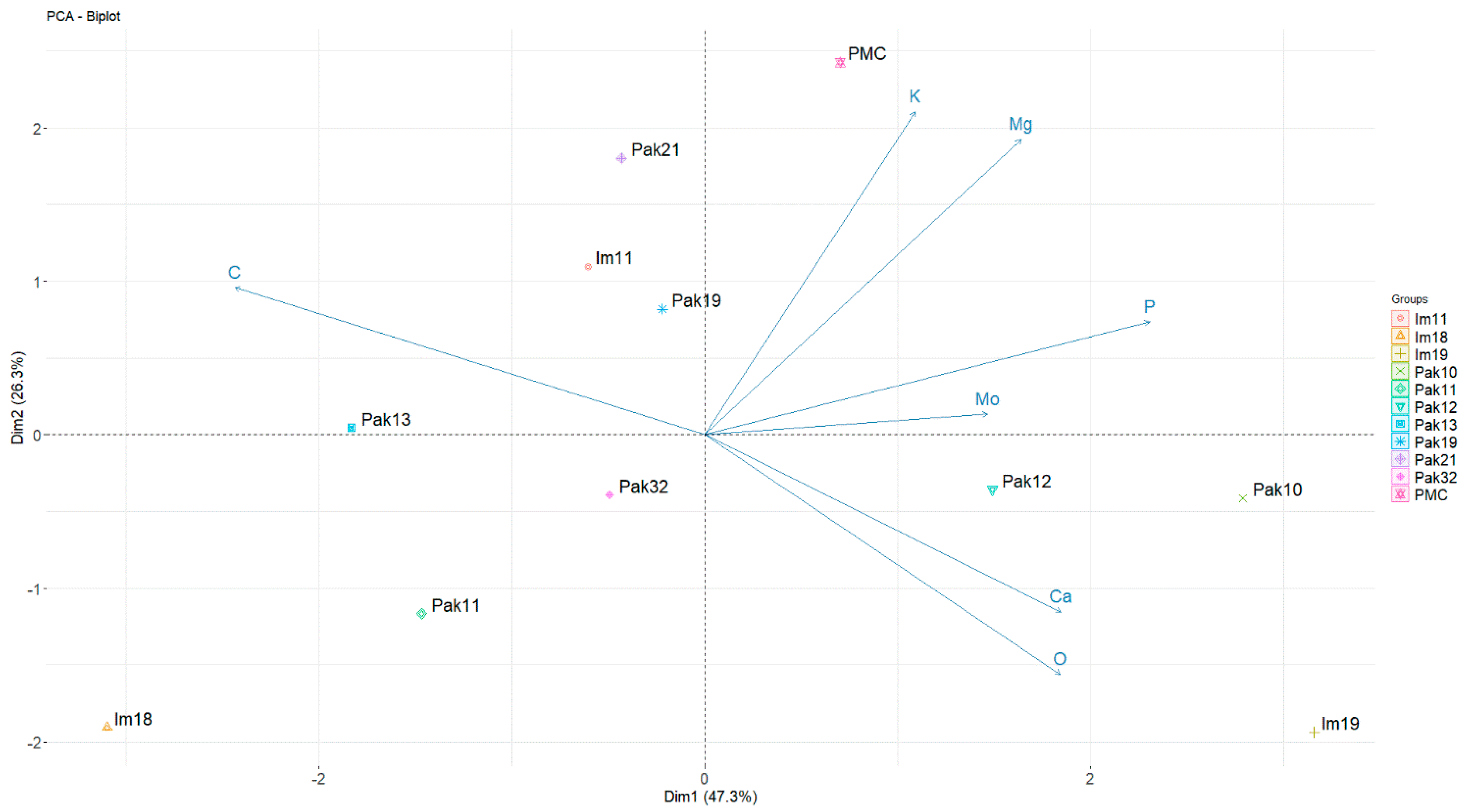 Plants 13 02338 g003