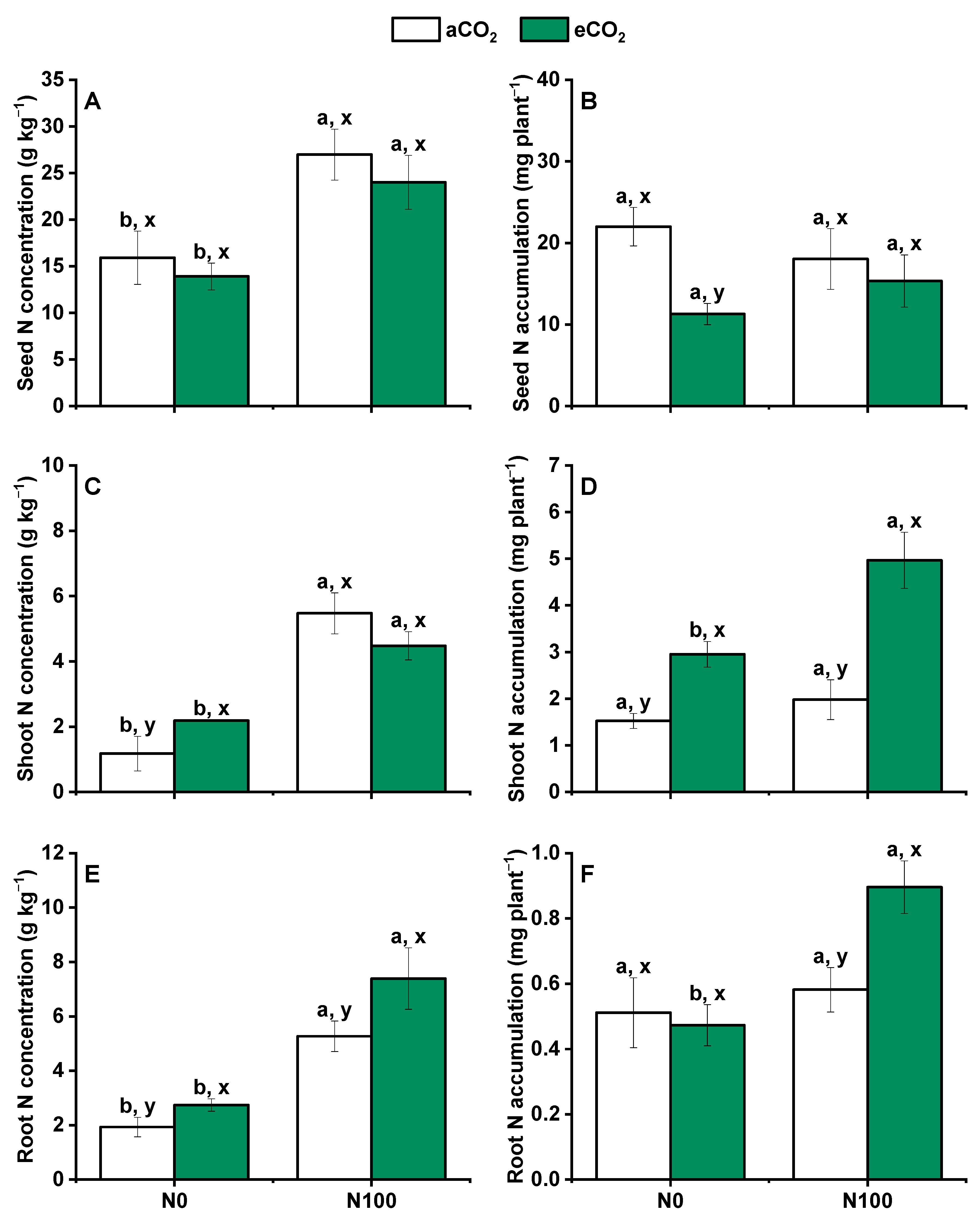 Plants 13 02345 g003