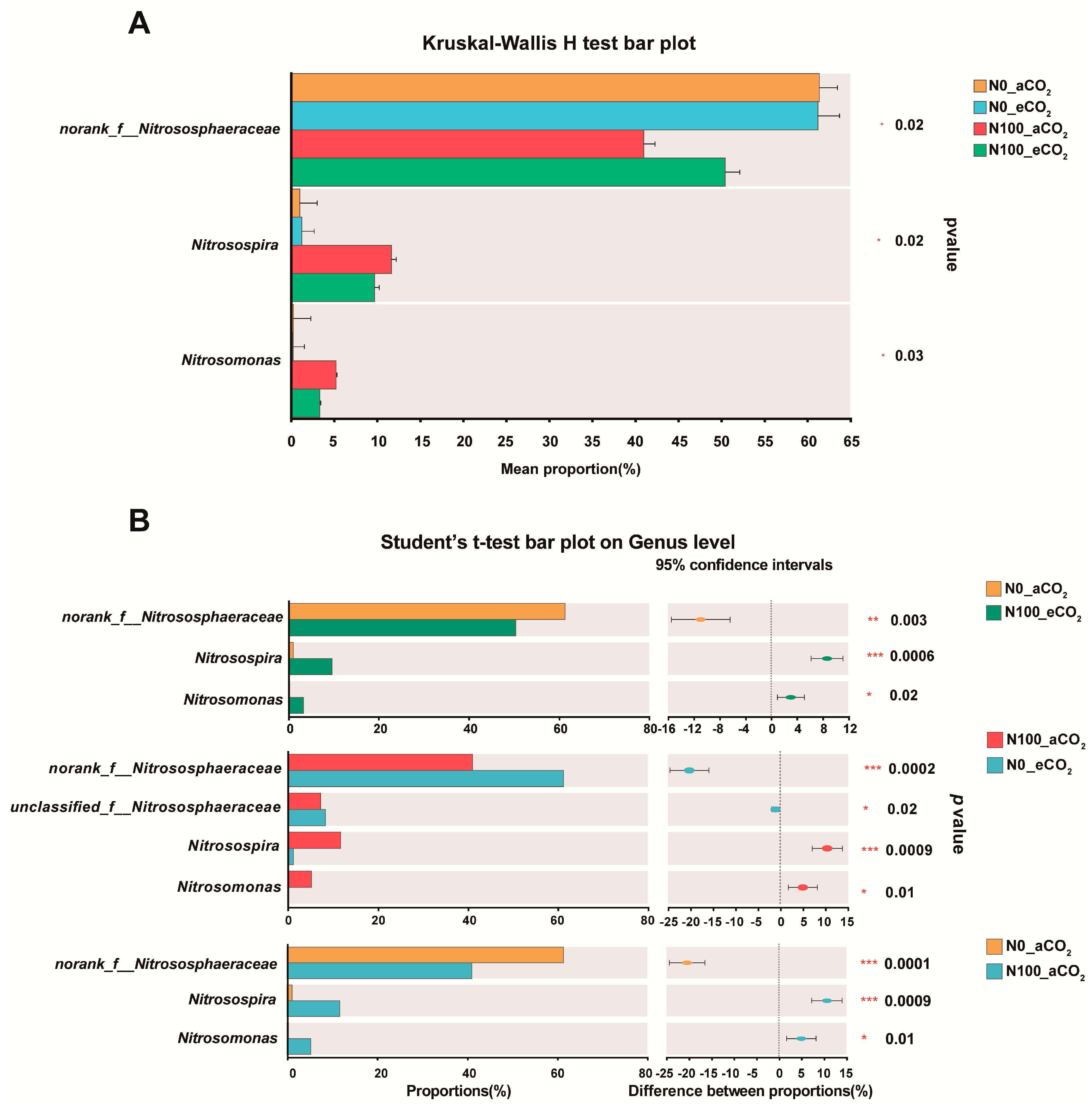 Plants 13 02345 g008