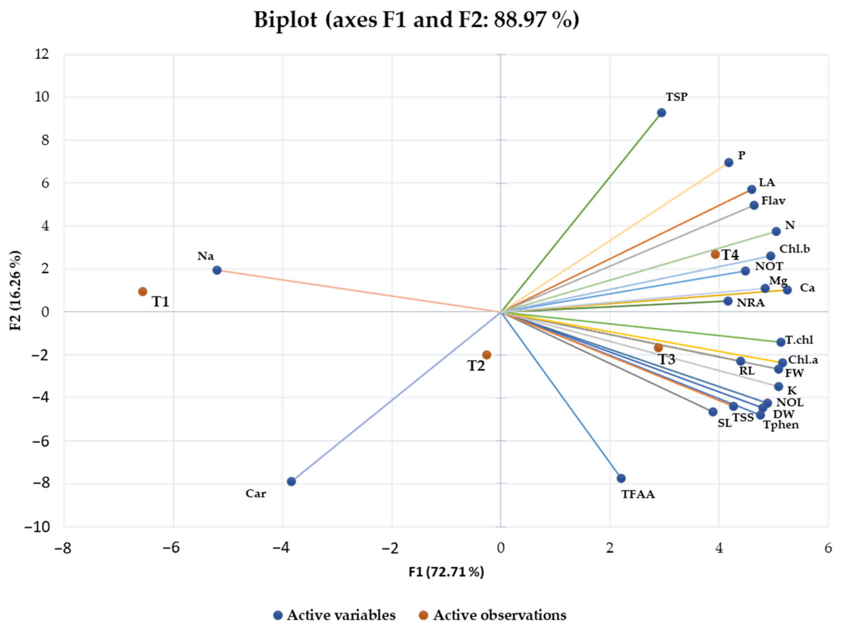 Plants 13 02347 g006