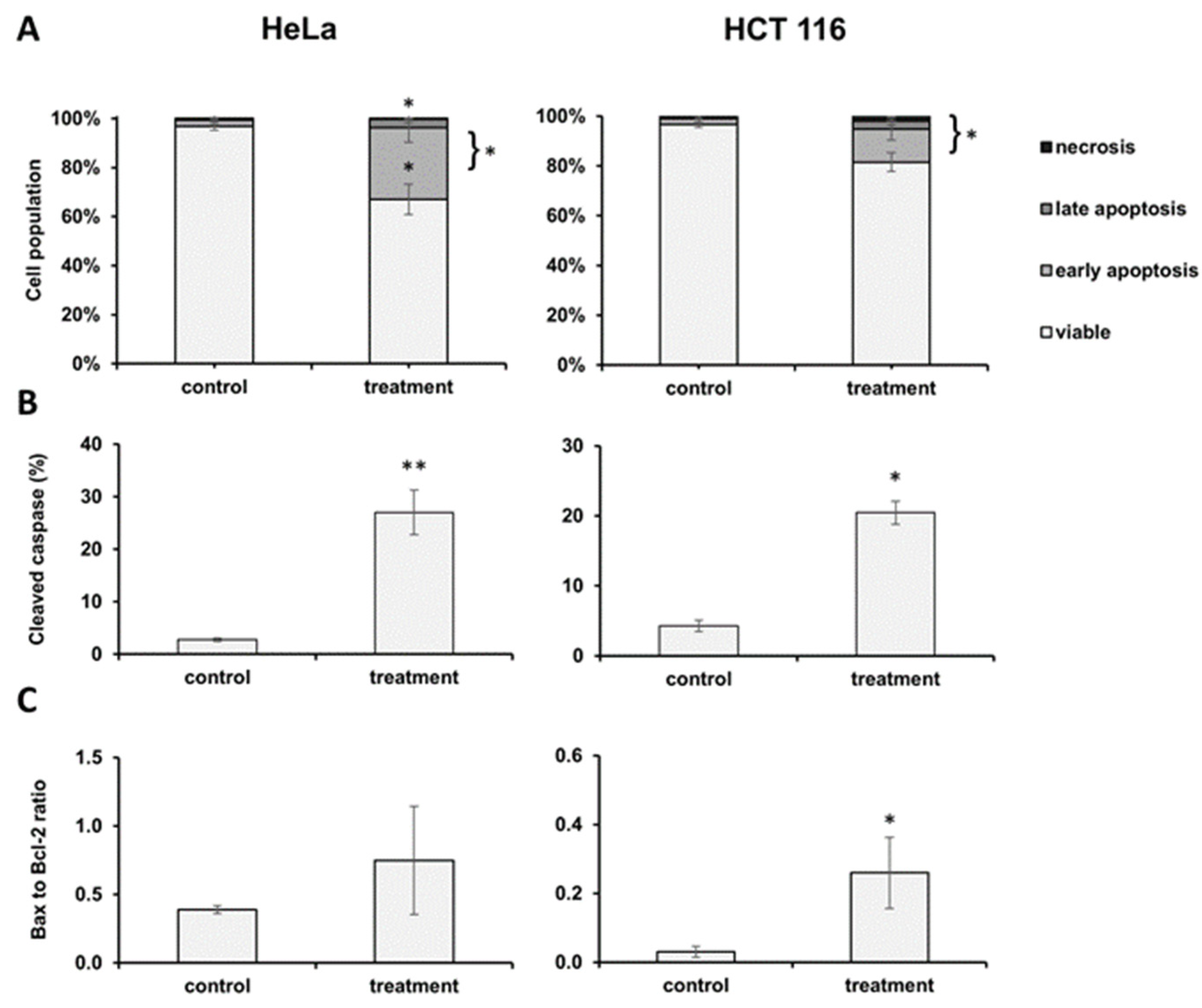 Plants 13 02351 g002 Plants 13 02351 g002