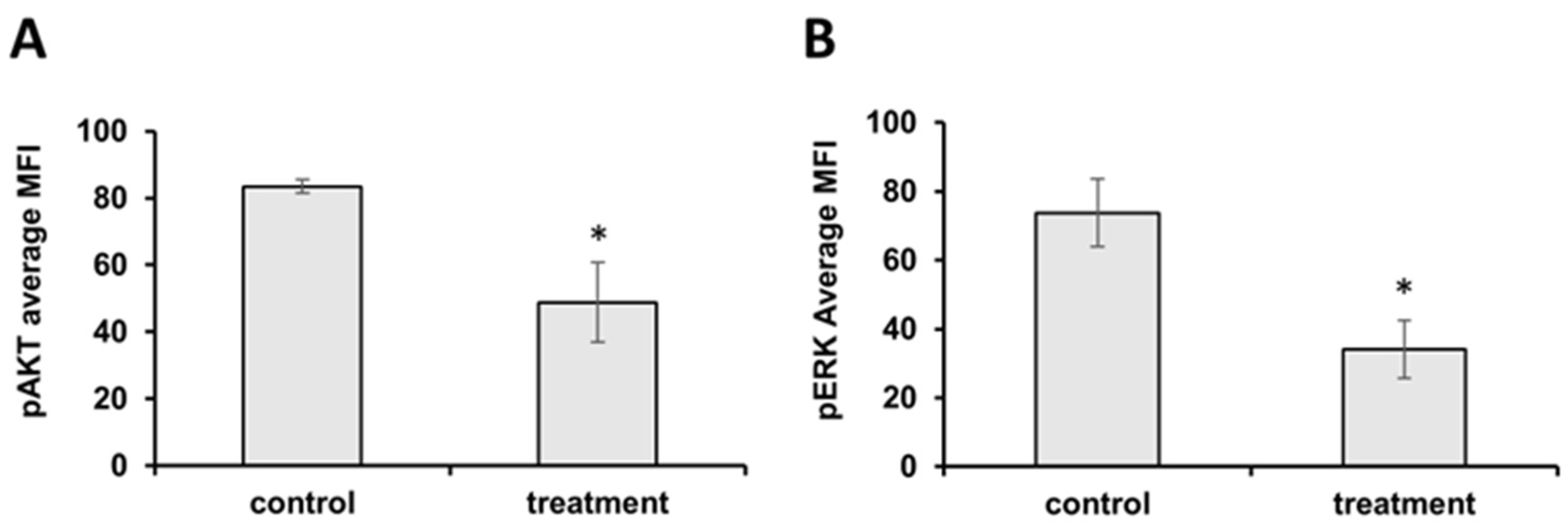 Plants 13 02351 g005 Plants 13 02351 g005