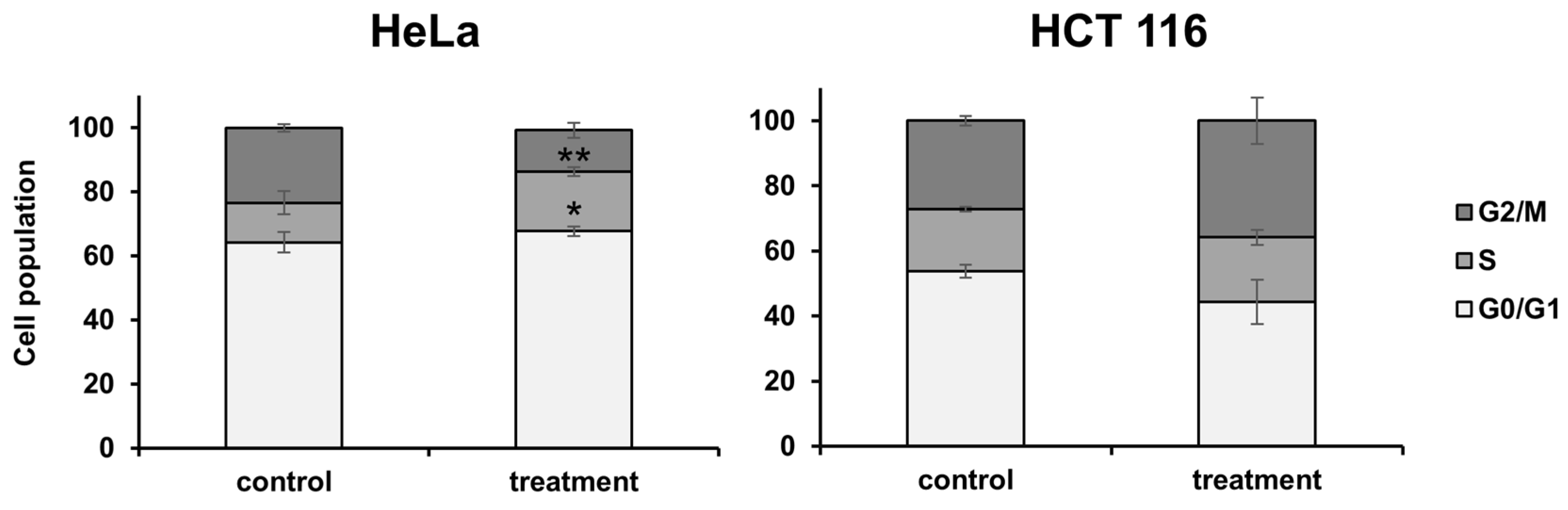 Plants 13 02351 g006 Plants 13 02351 g006