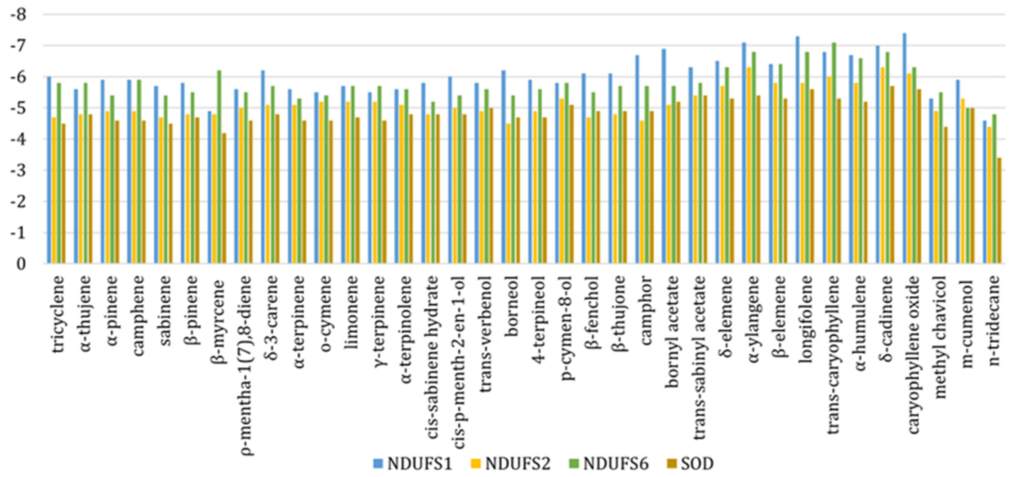 Plants 13 02351 g007 Plants 13 02351 g007