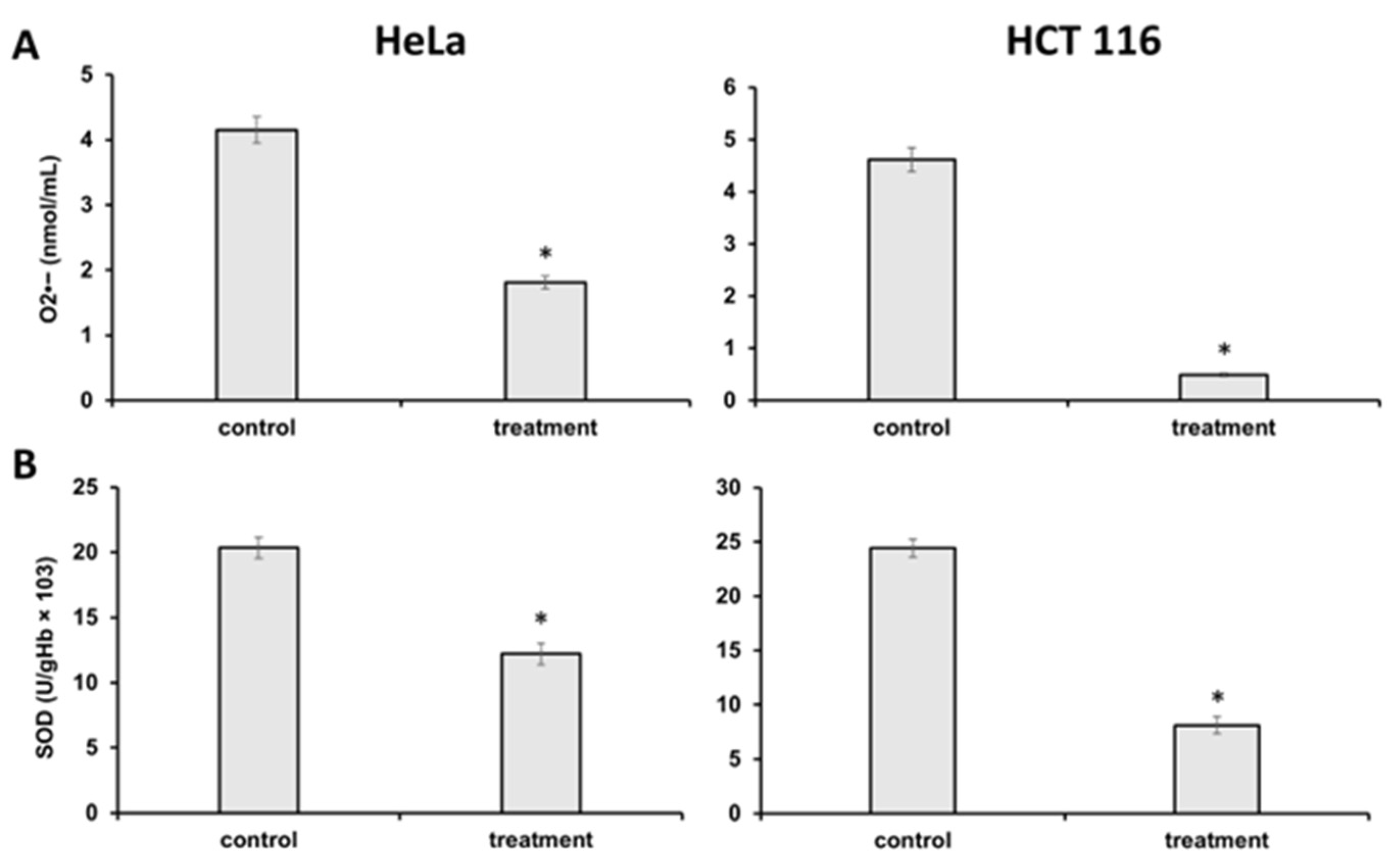 Plants 13 02351 g012 Plants 13 02351 g012