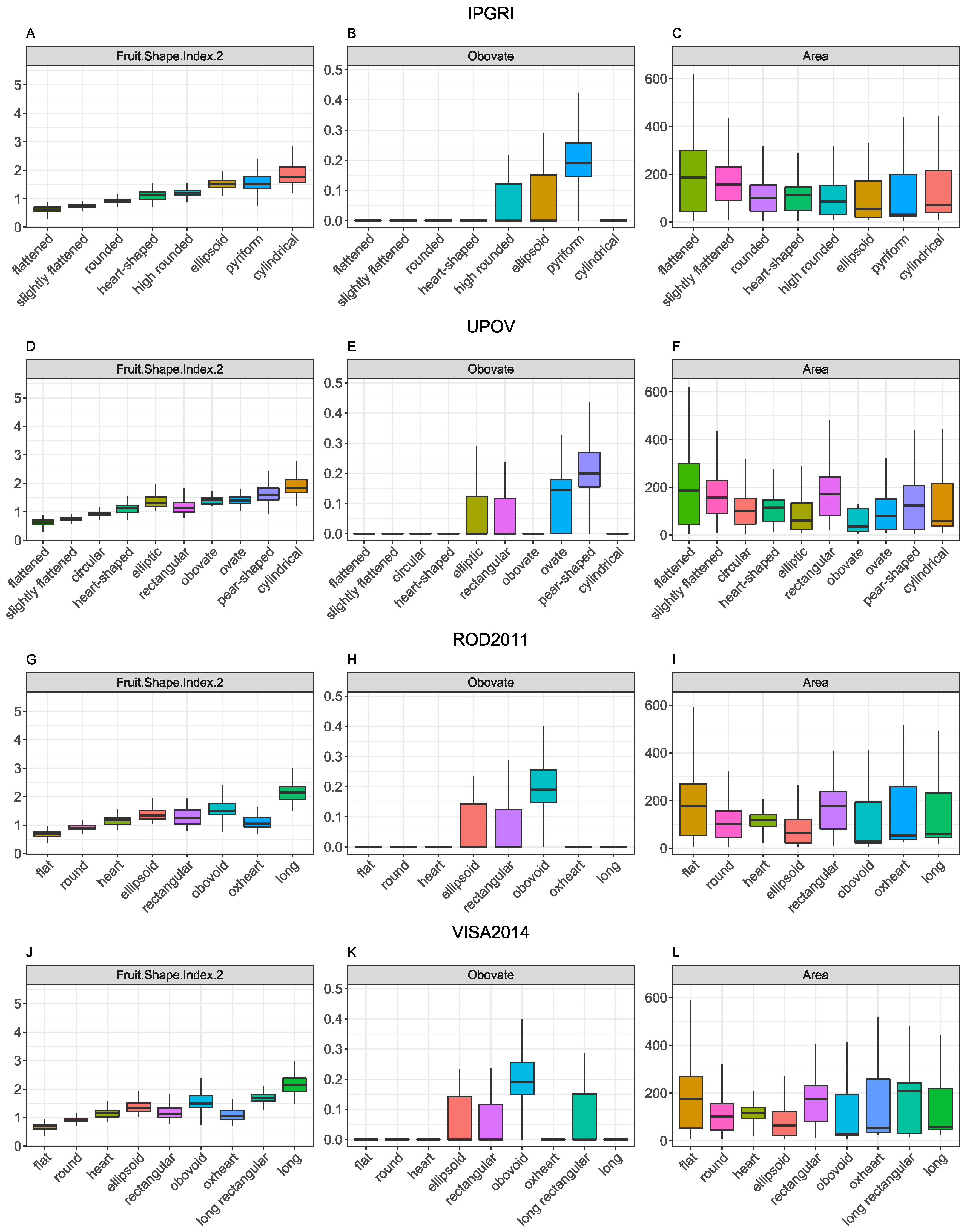 Plants 13 02357 g003 Plants 13 02357 g003