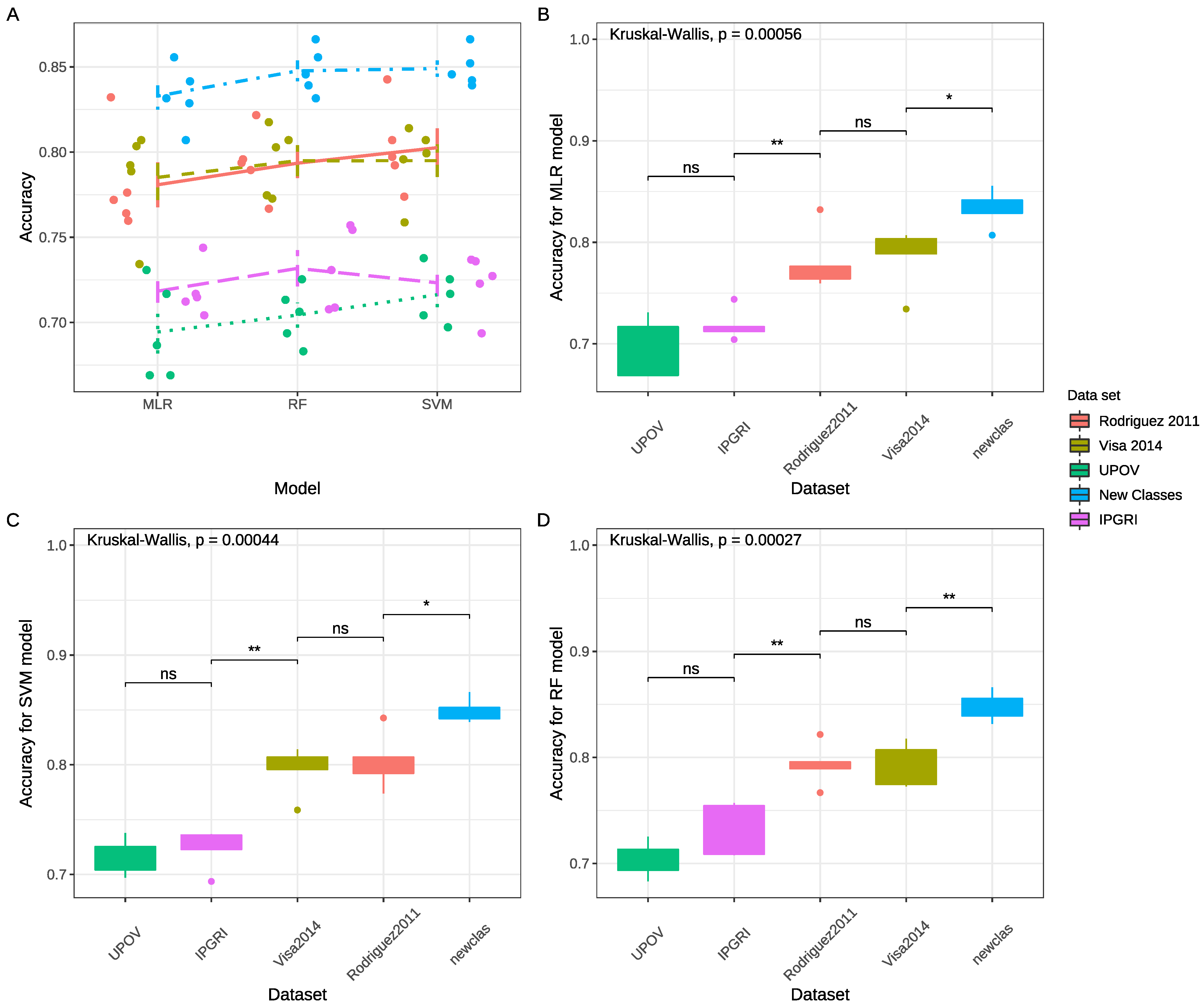 Plants 13 02357 g005 Plants 13 02357 g005