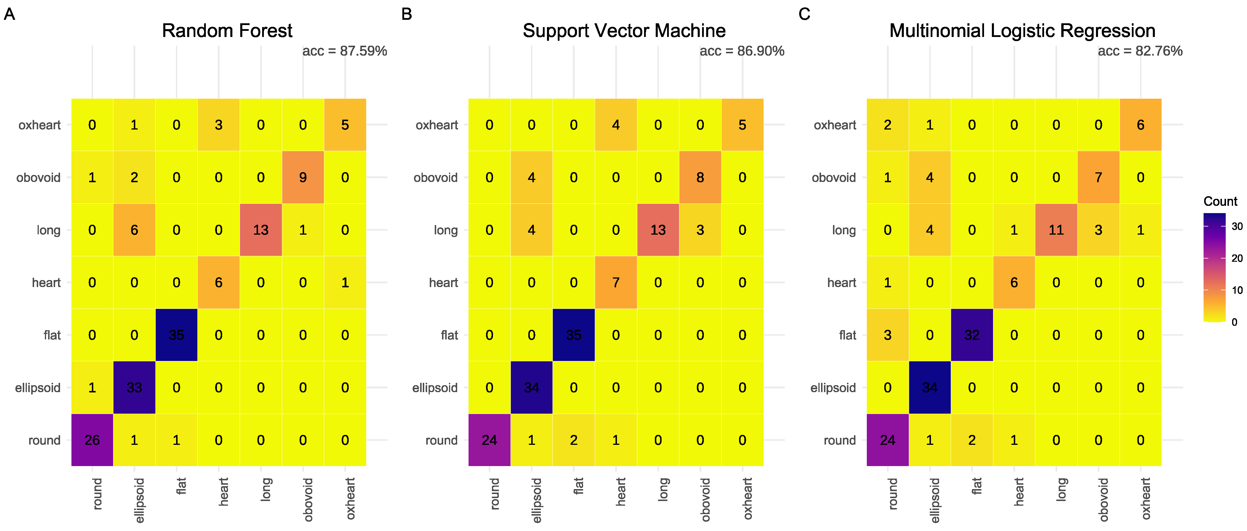 Plants 13 02357 g006 Plants 13 02357 g006