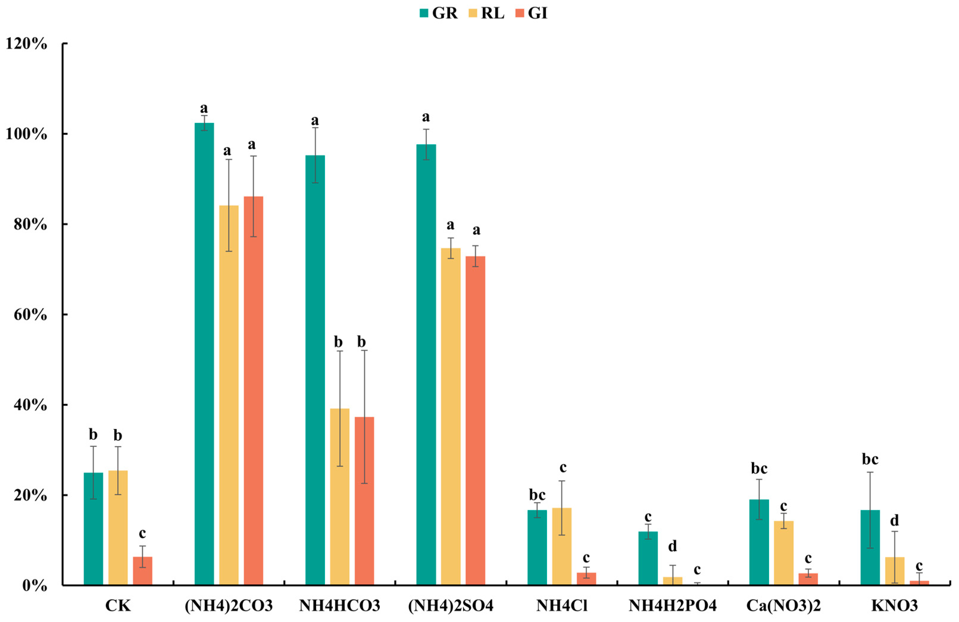 Plants 13 02360 g002