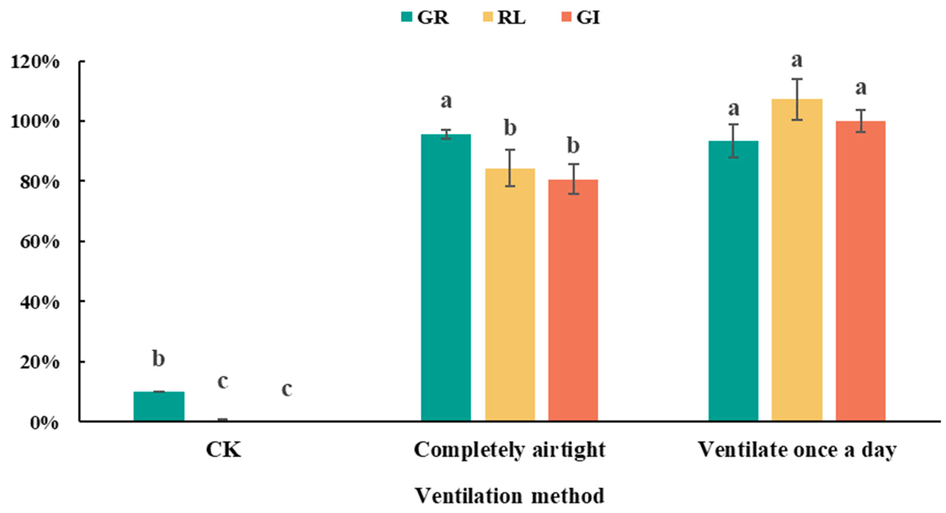 Plants 13 02360 g006