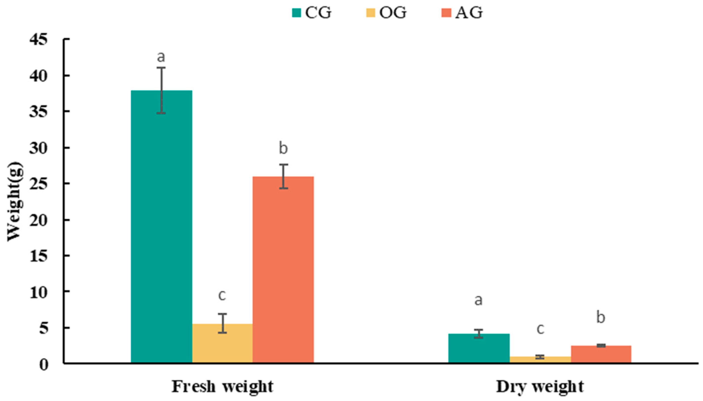 Plants 13 02360 g008