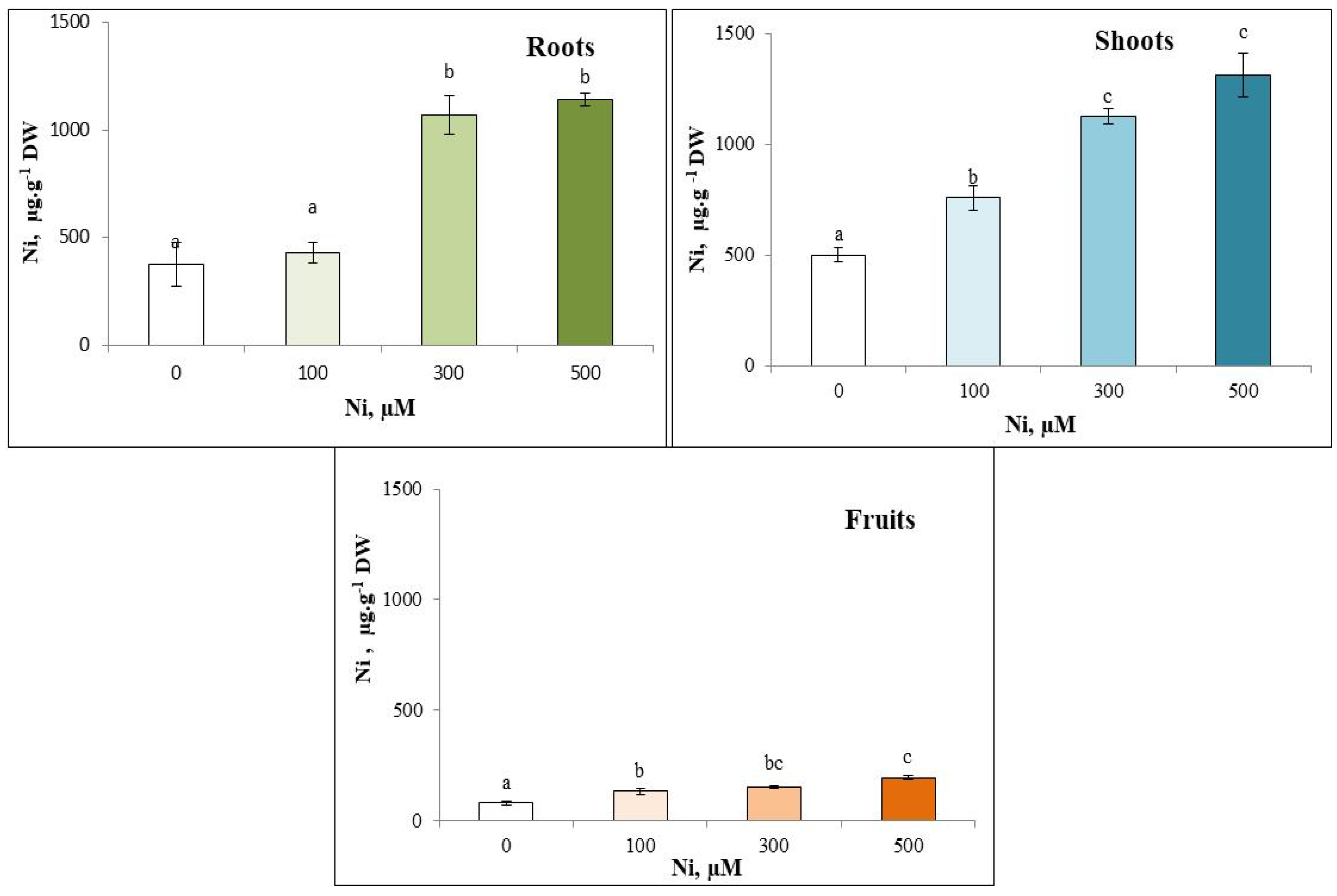 Plants 13 02361 g001