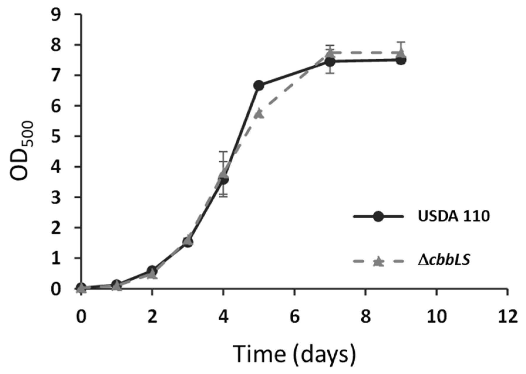 Plants 13 02362 g003 Plants 13 02362 g003