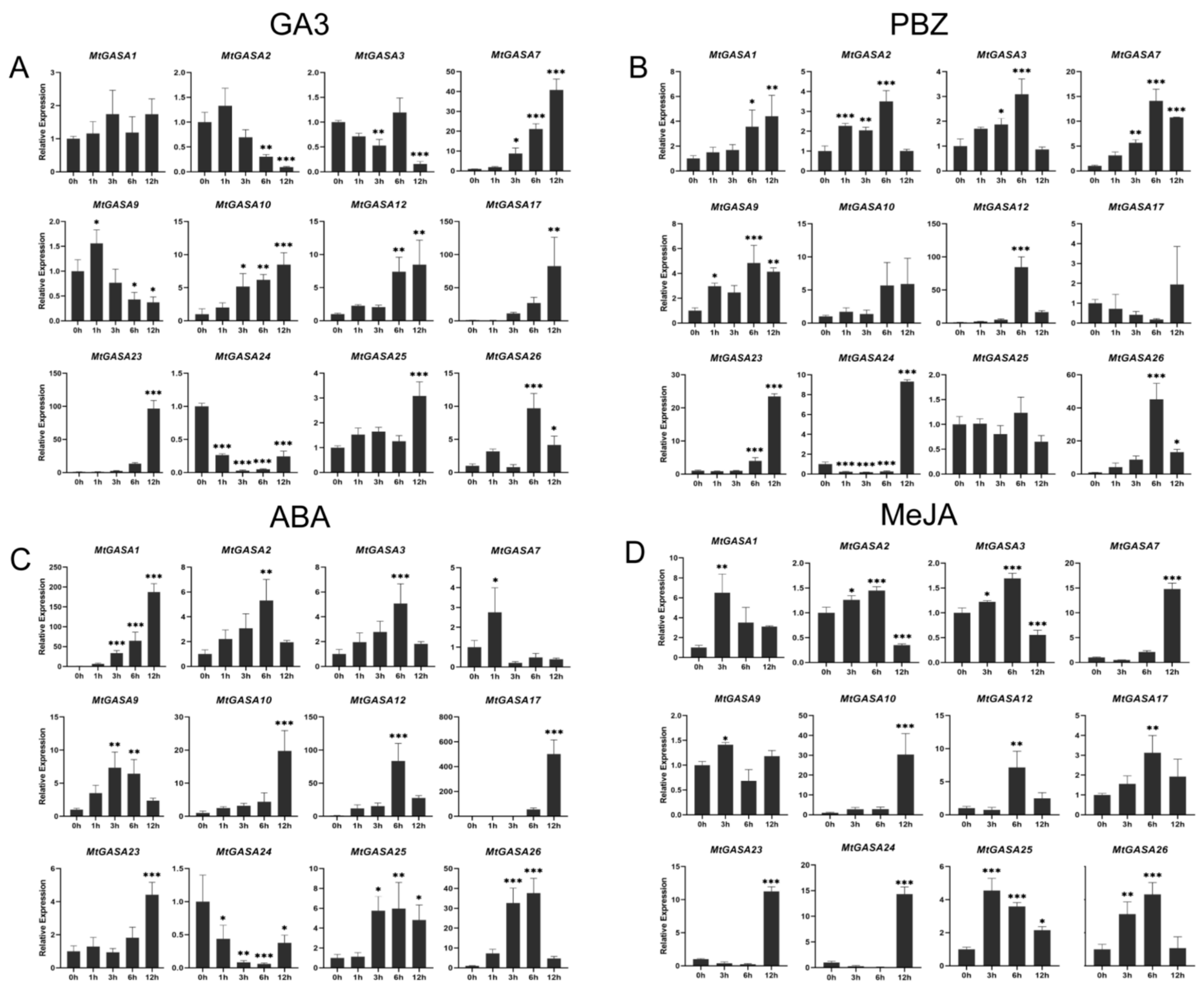 Plants 13 02364 g008