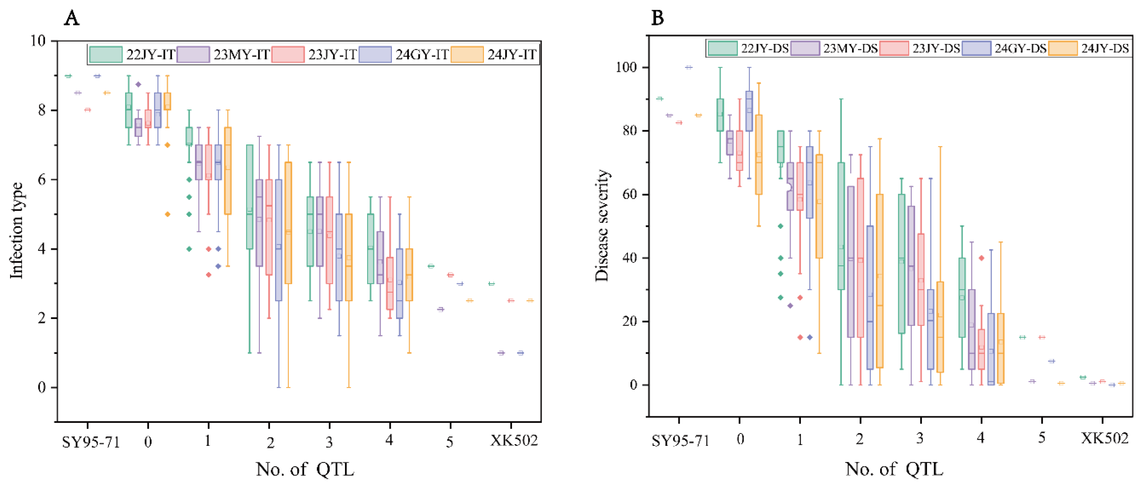 Plants 13 02365 g006 Plants 13 02365 g006