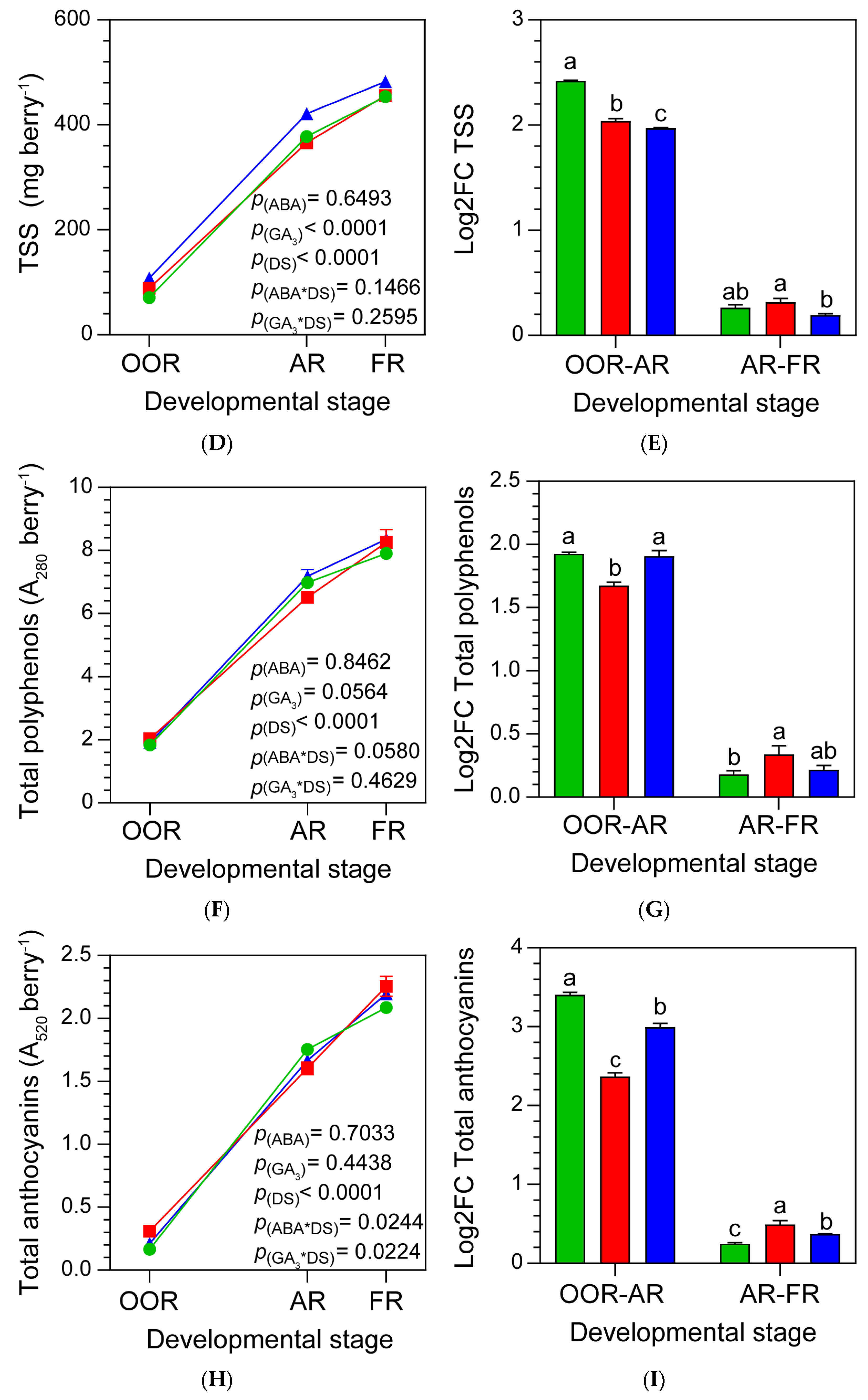 Plants 13 02366 g001b